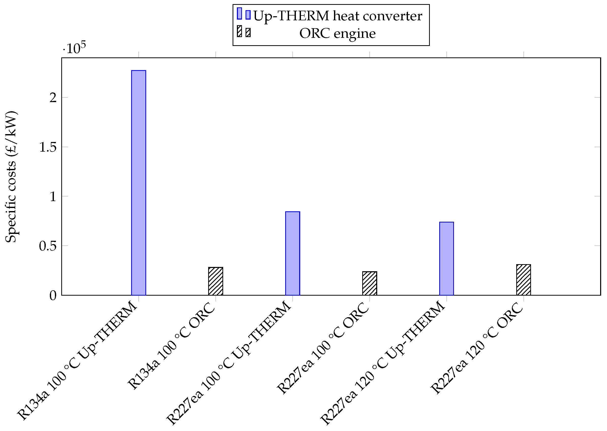 Energies 09 00479 g015 1024