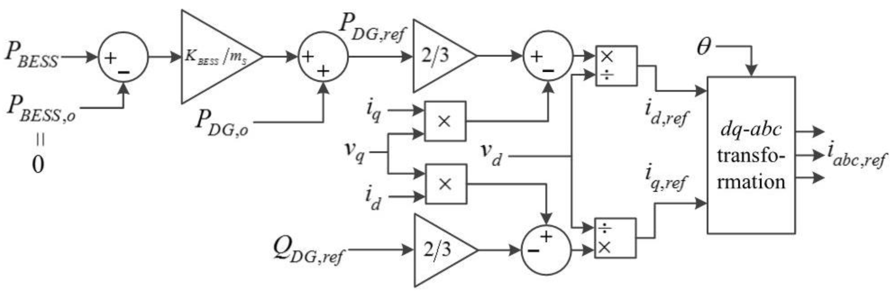 Energies 09 00480 g003 1024