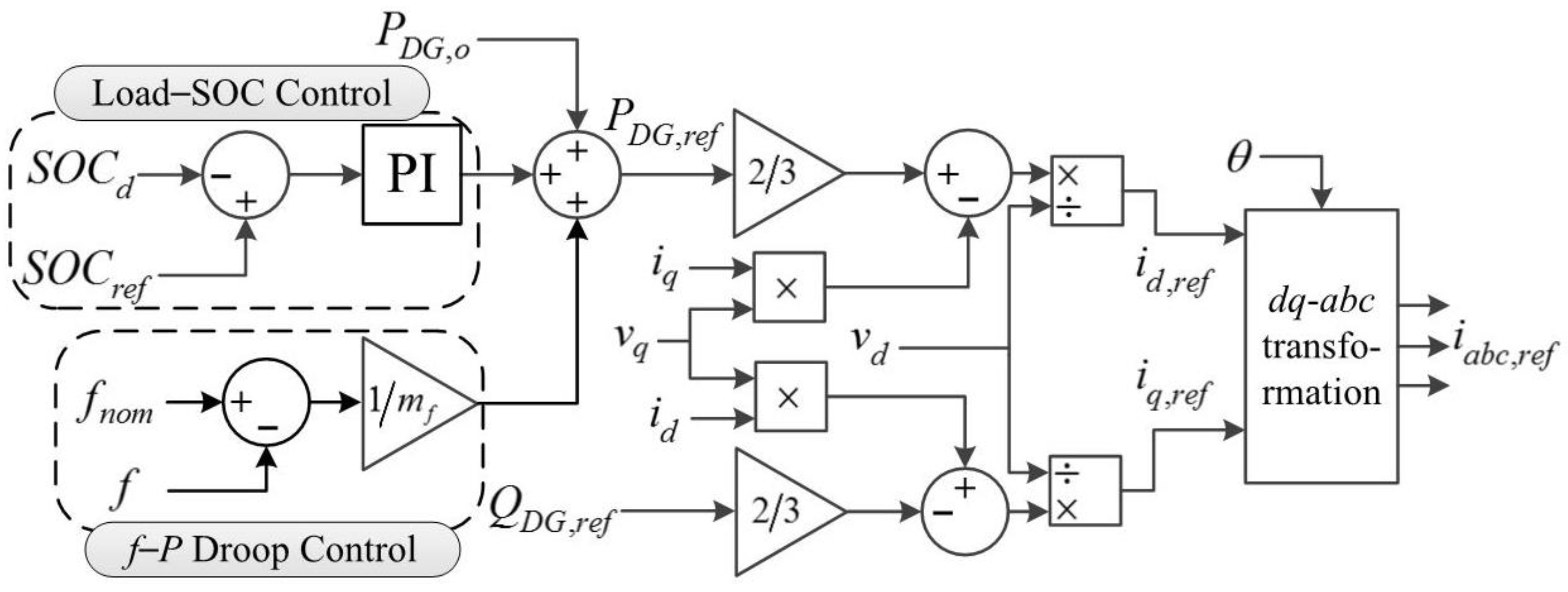 Energies 09 00480 g004 1024