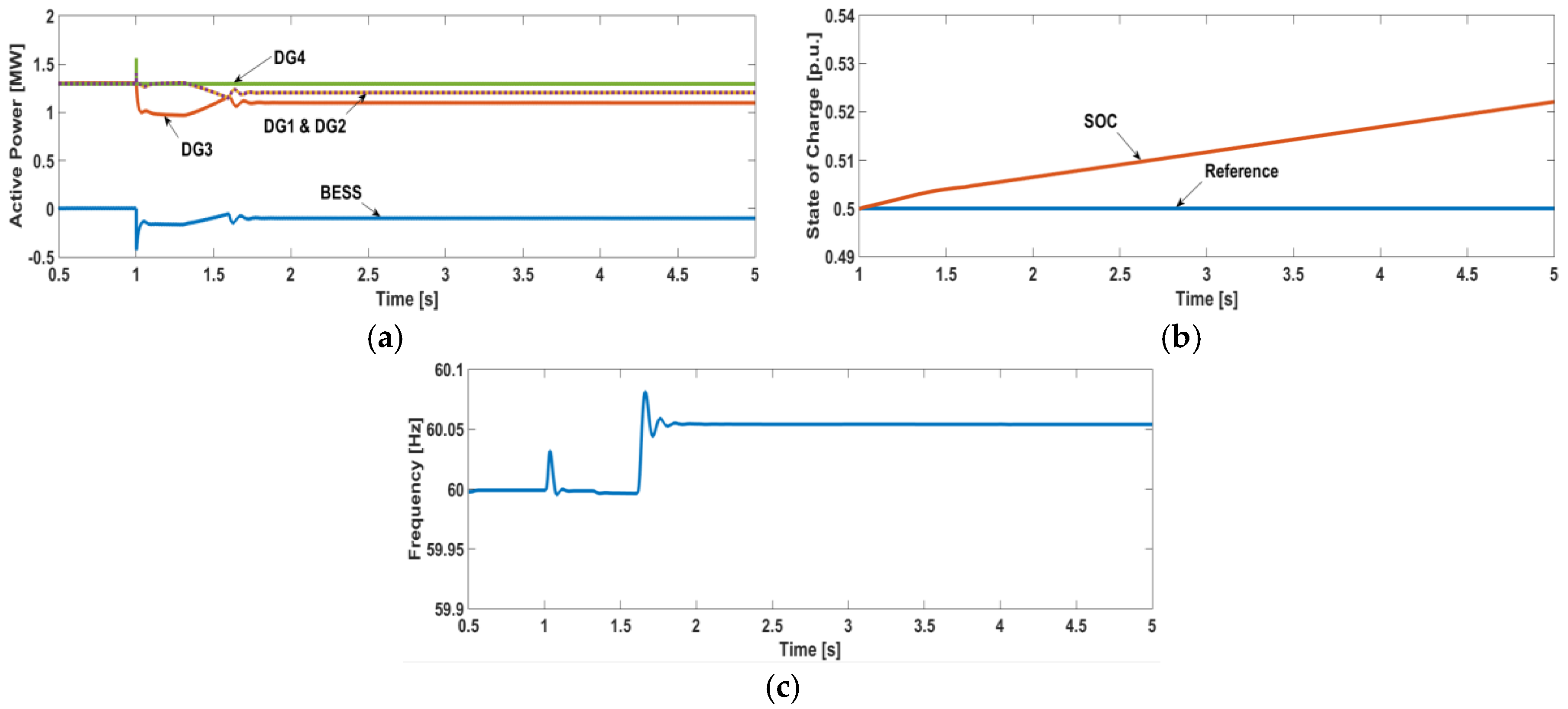 Energies 09 00480 g011 1024