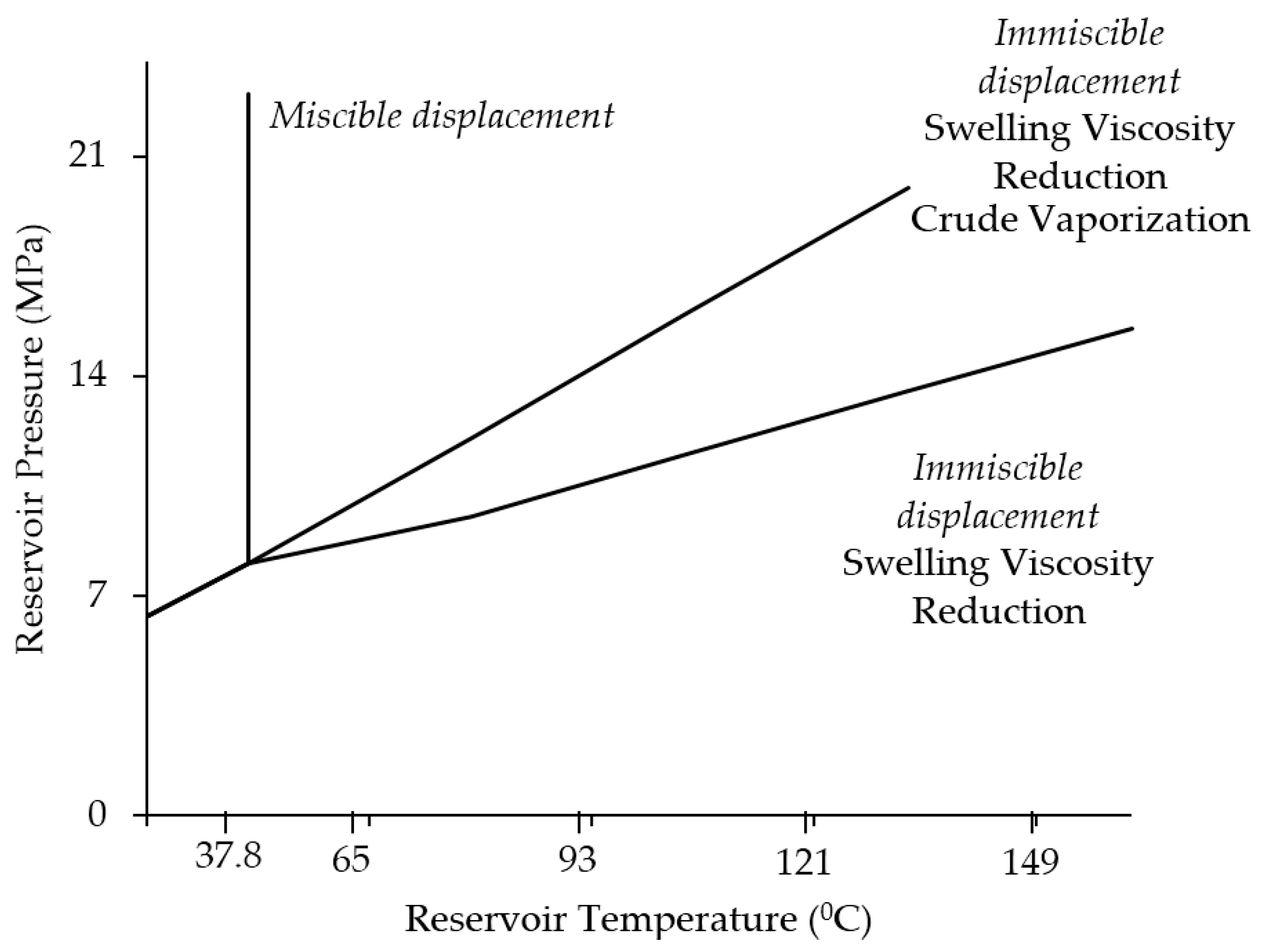 Energies Free Full Text A Review Of Co2 Enhanced Oil Recovery With A Simulated Sensitivity Analysis Html