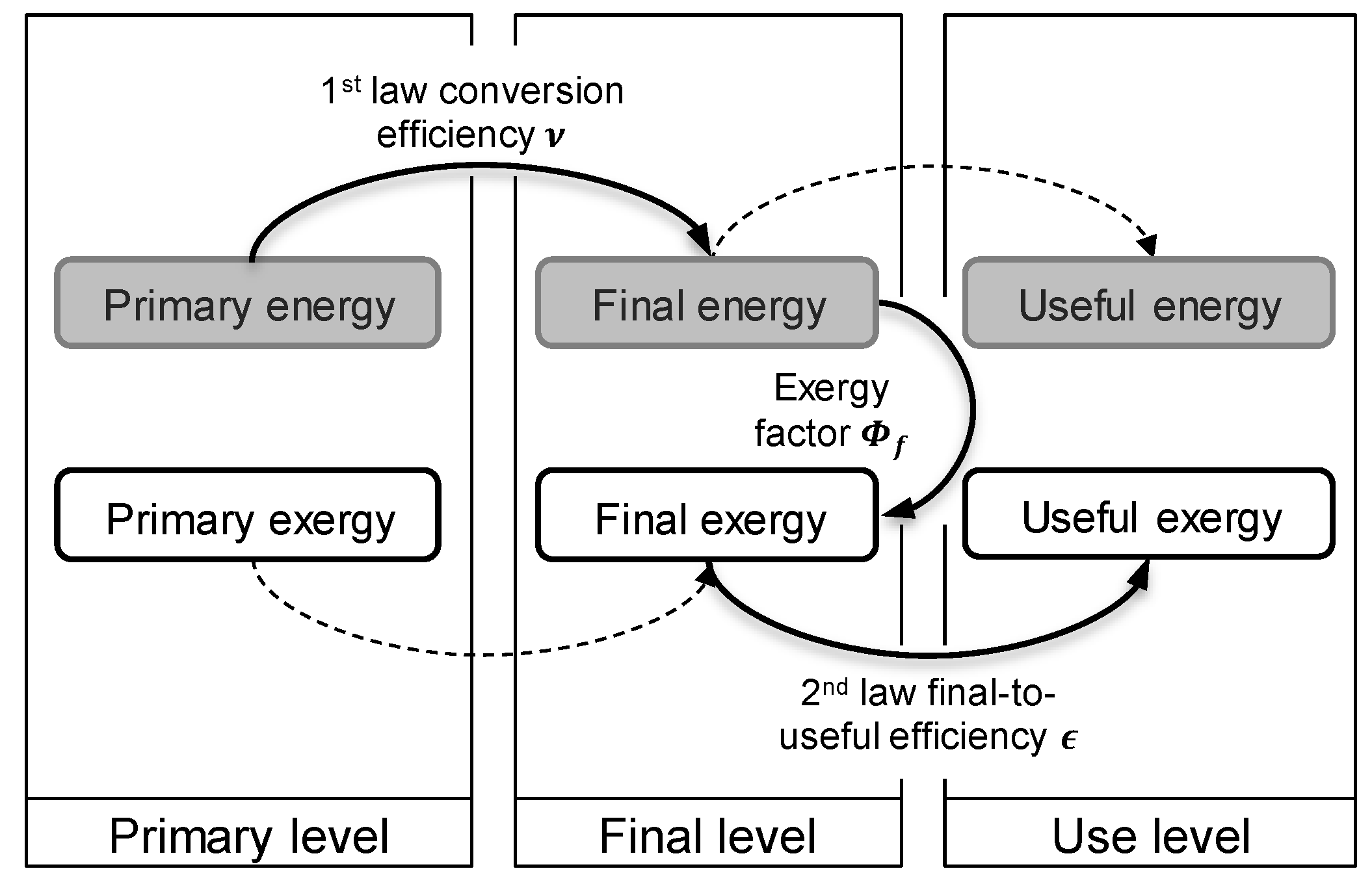 Energies 09 00488 g001 1024