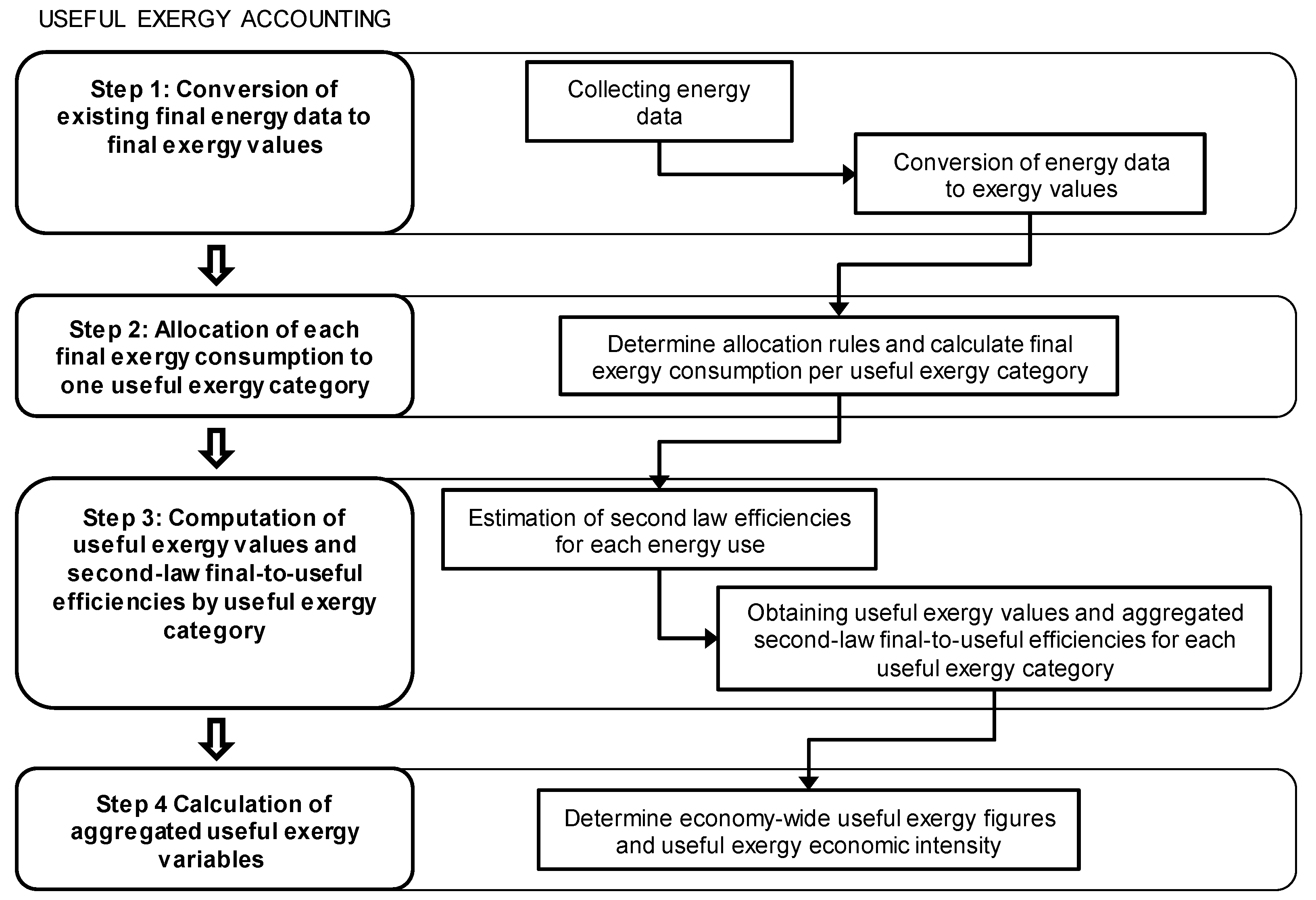 Energies 09 00488 g002 1024