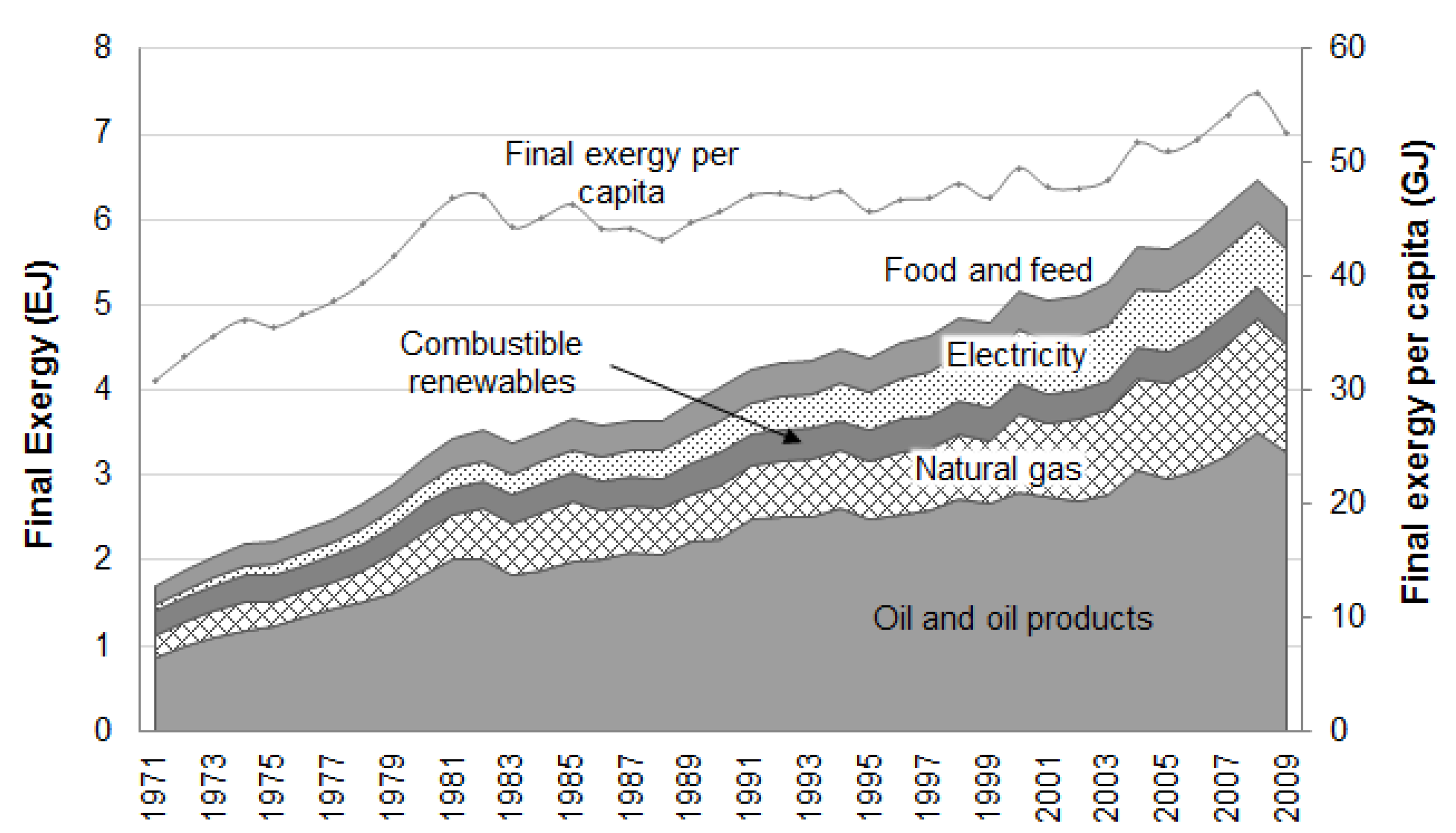 Energies 09 00488 g003 1024