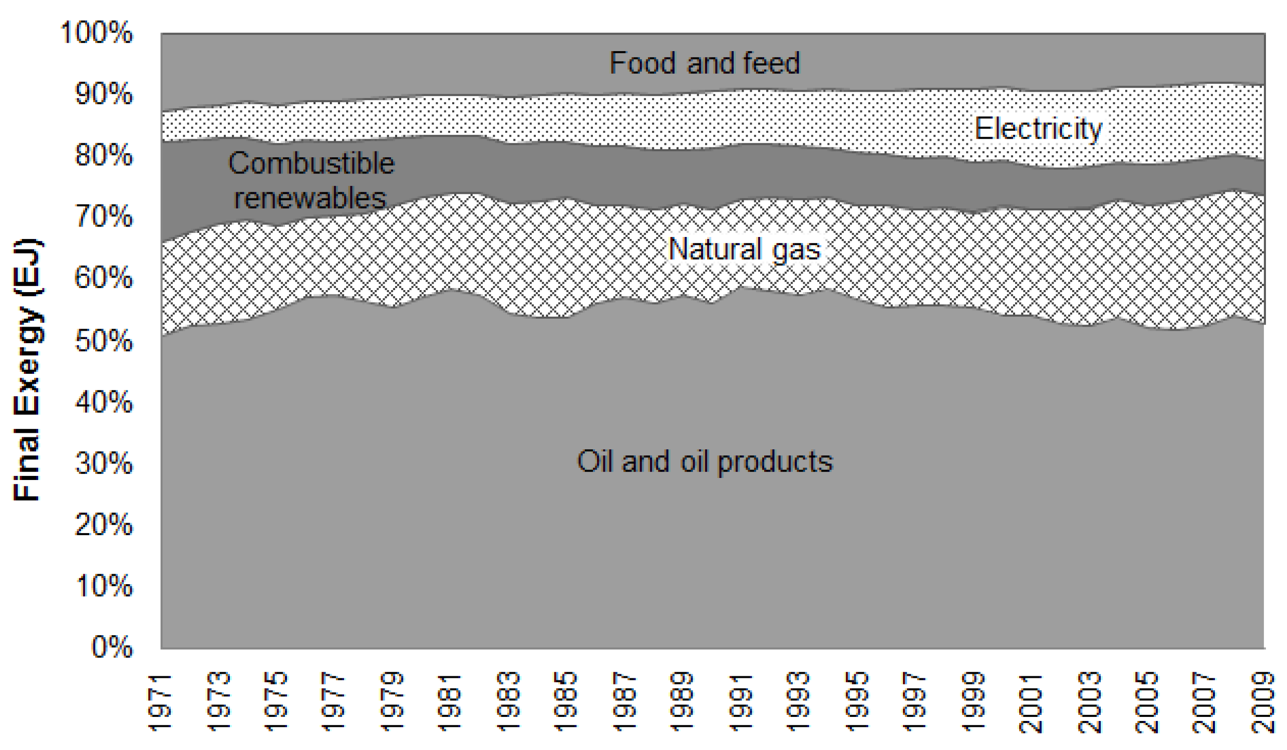 Energies 09 00488 g005 1024