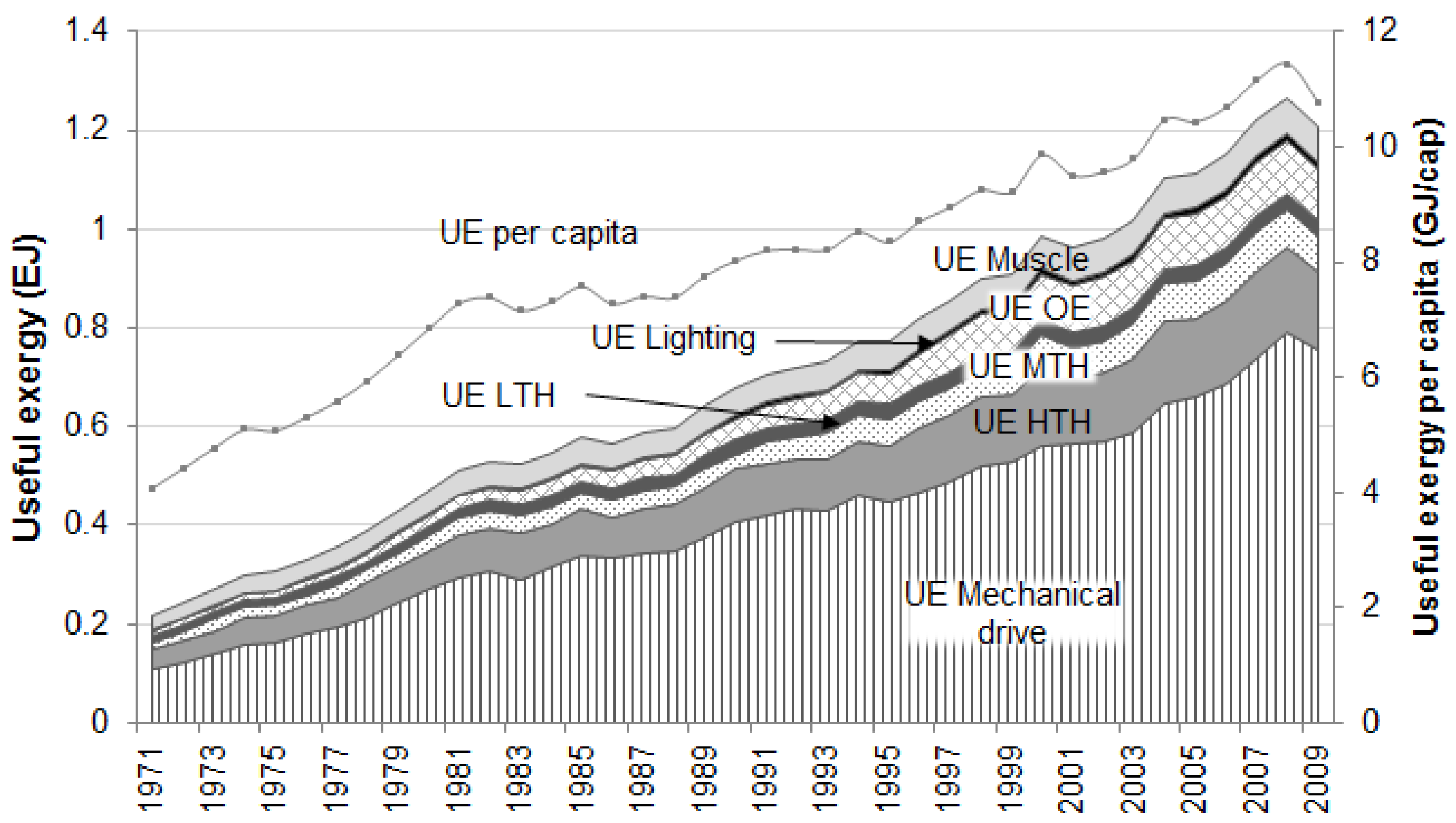 Energies 09 00488 g007 1024