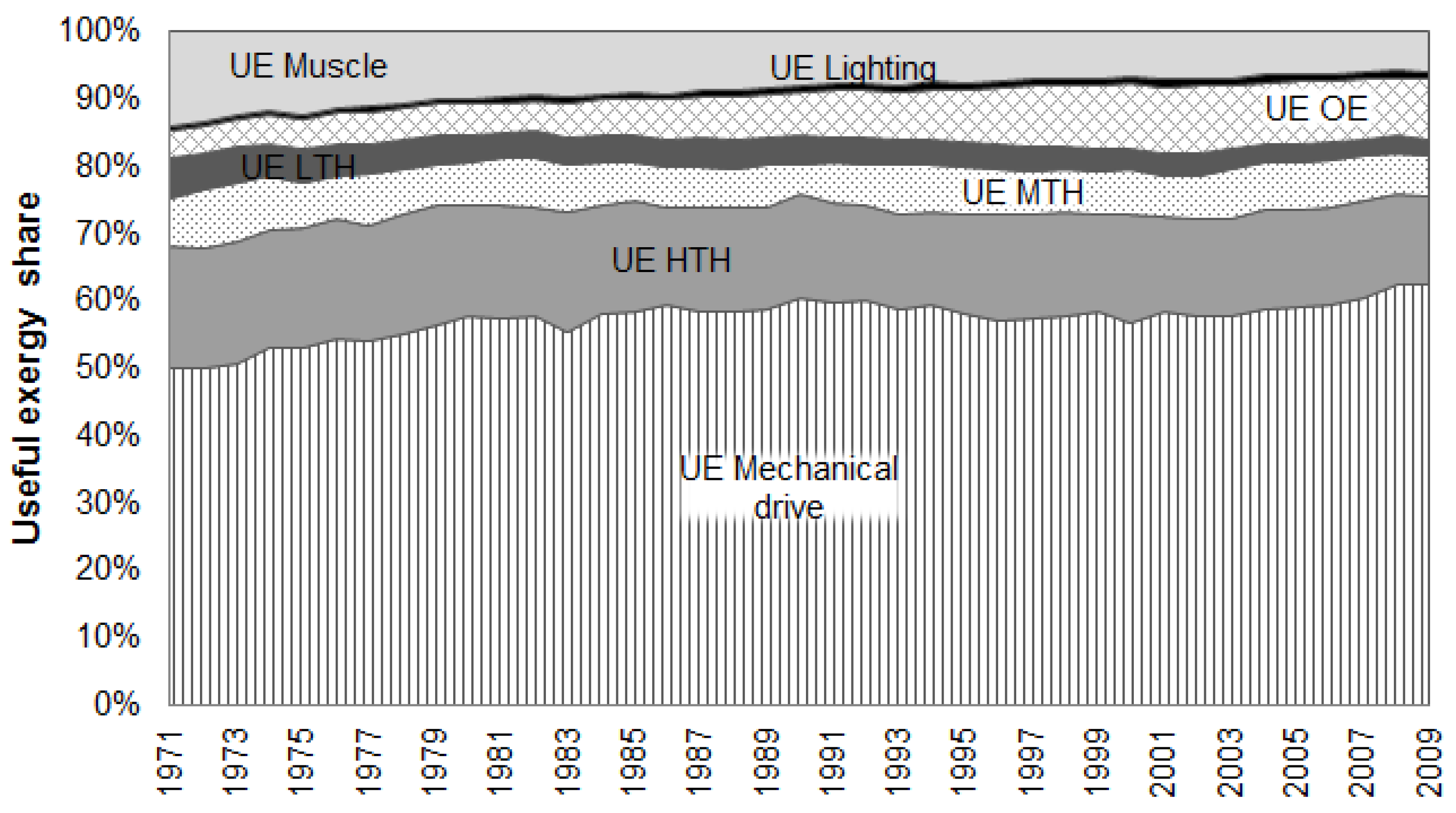 Energies 09 00488 g009 1024