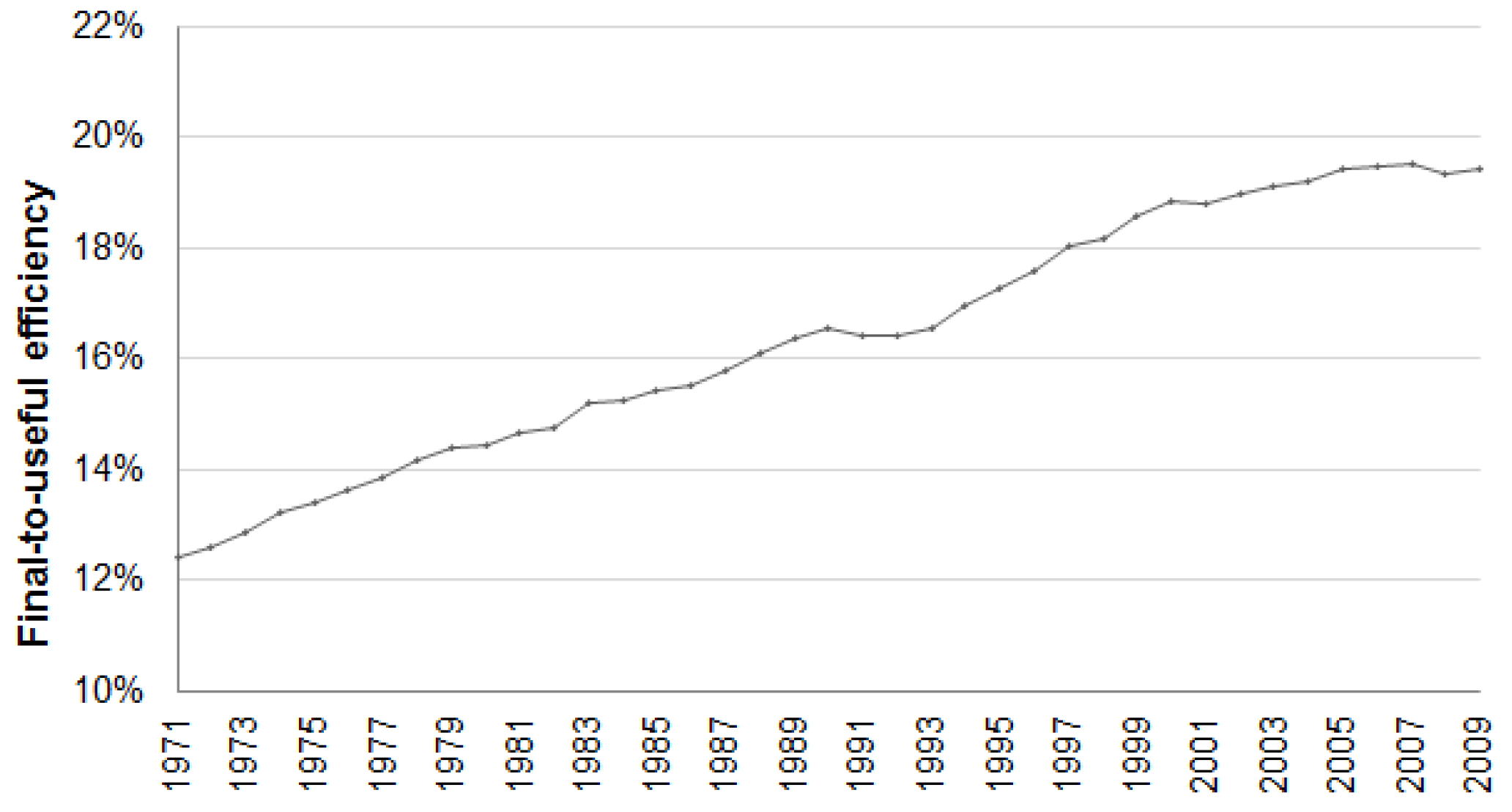 Energies 09 00488 g010 1024