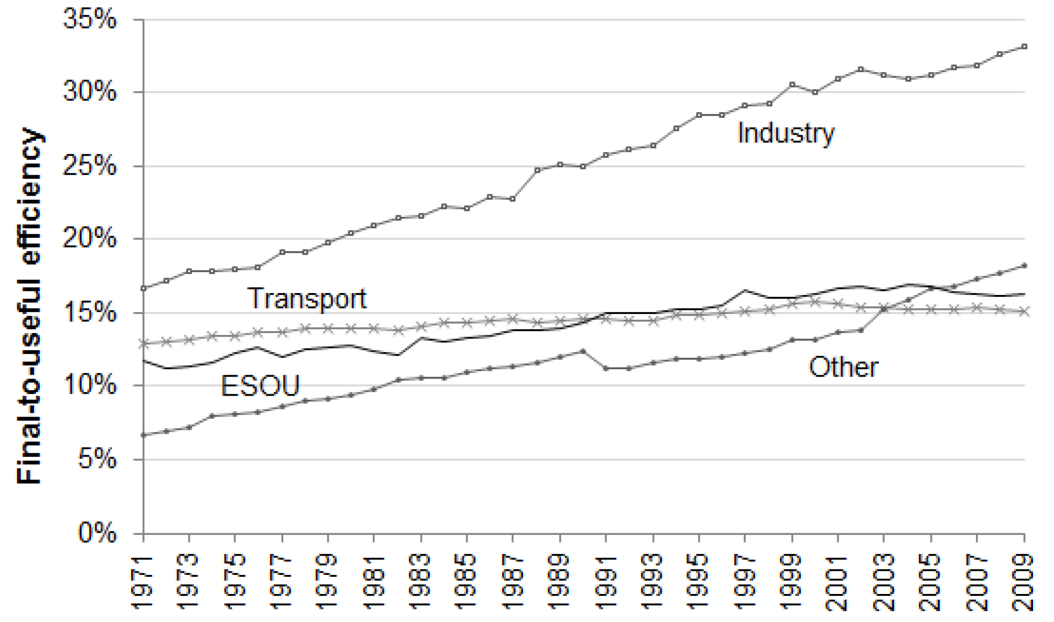 Energies 09 00488 g011 1024