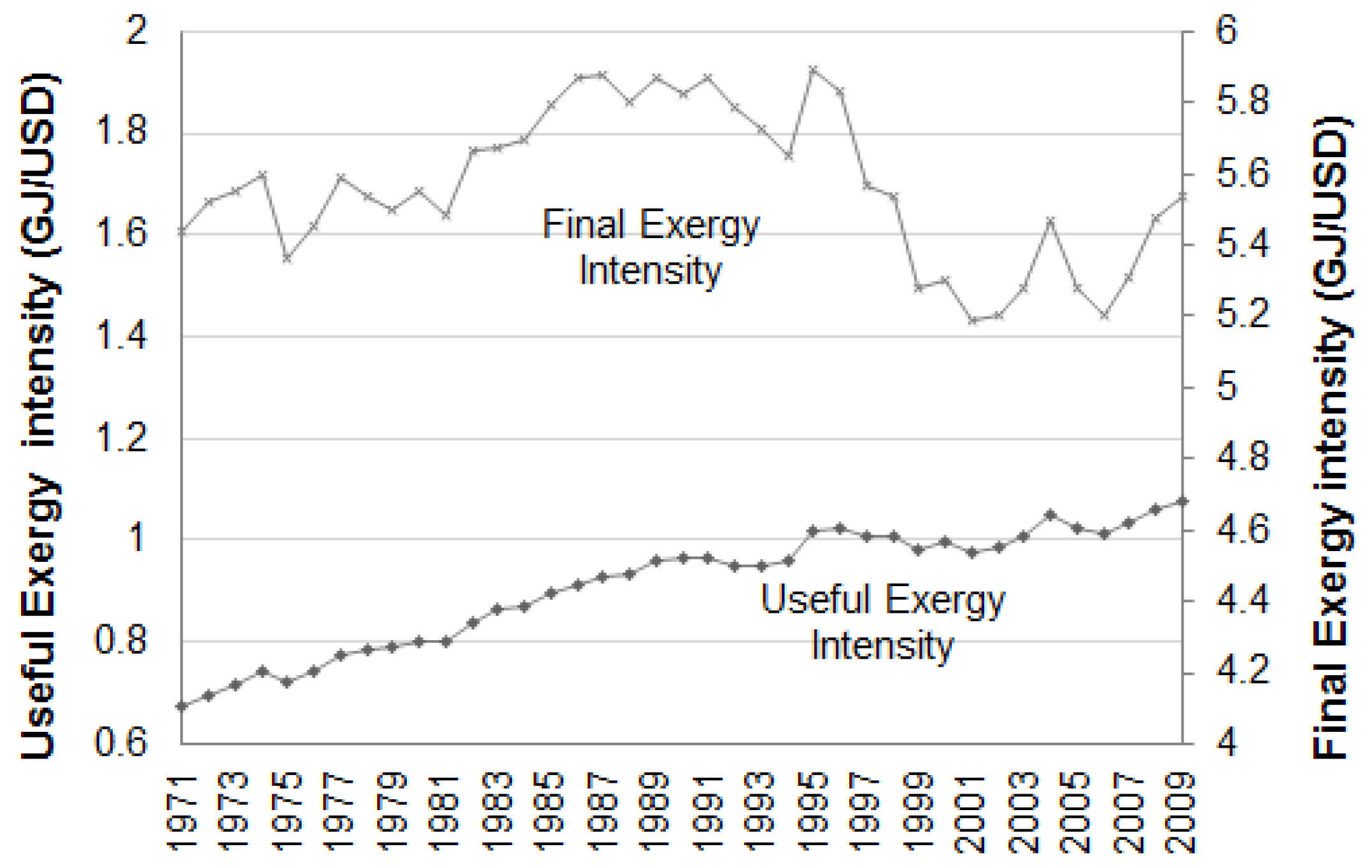 Energies 09 00488 g013 1024