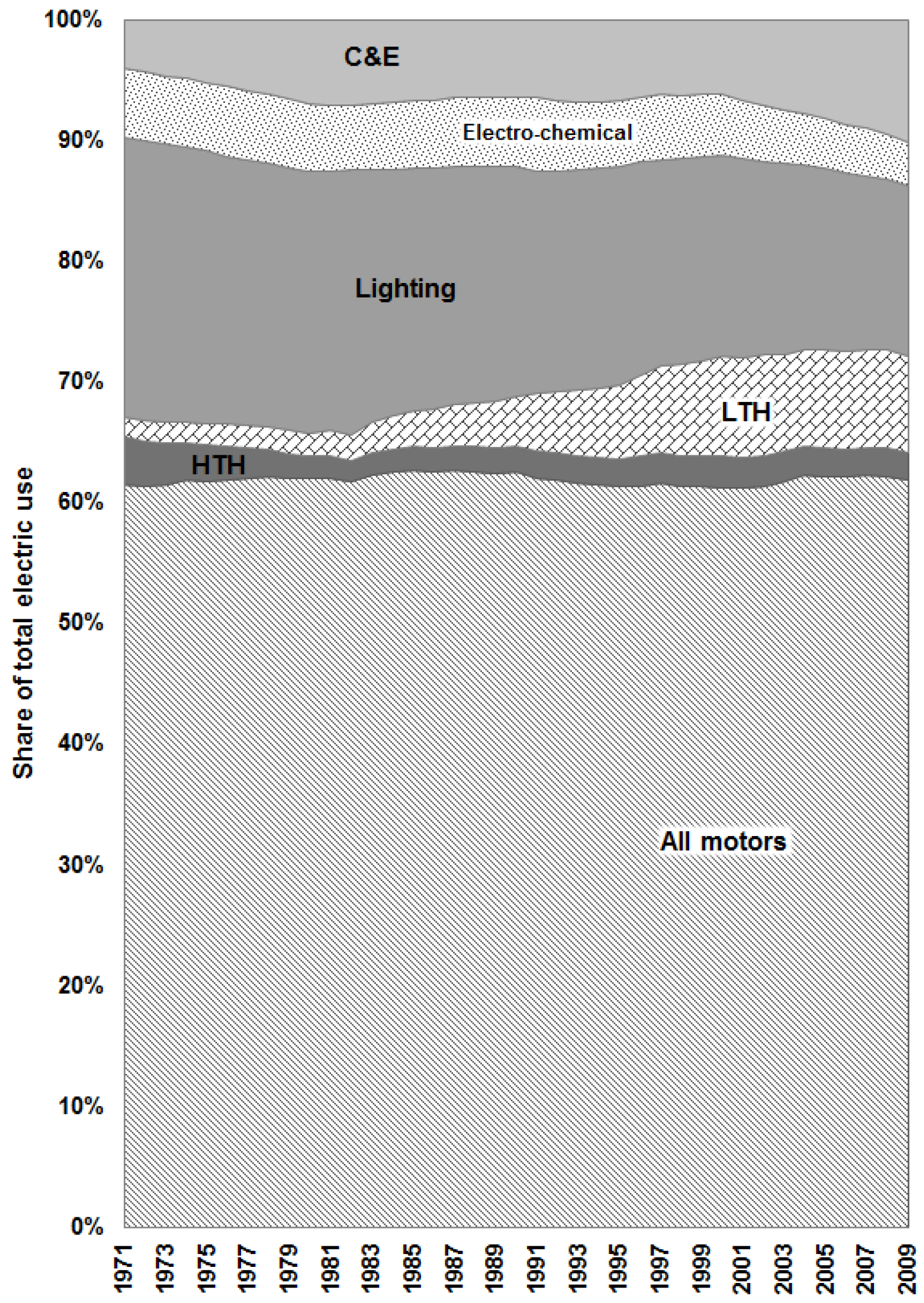 Energies 09 00488 g014 1024