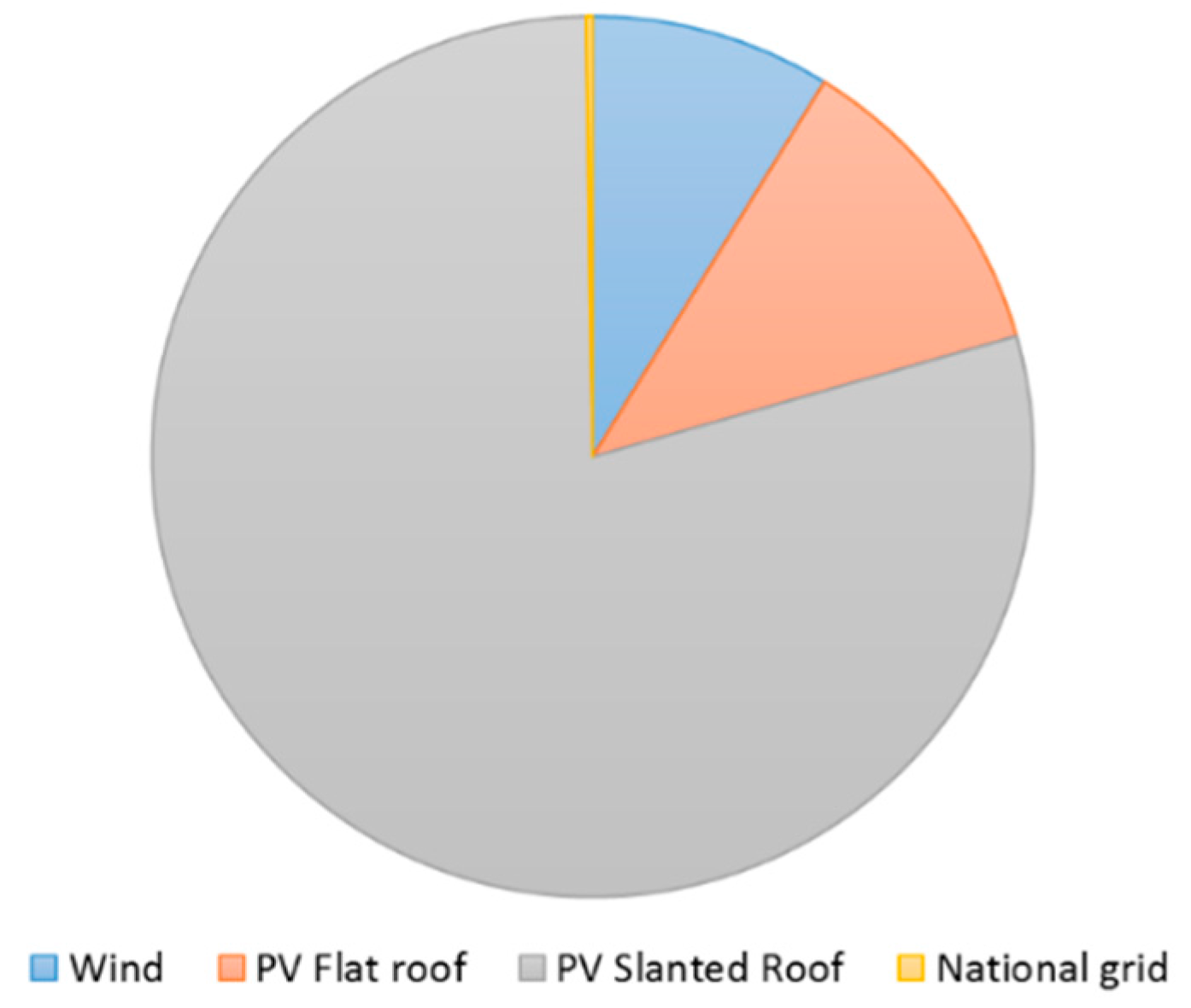 Energies 09 00490 g001 1024