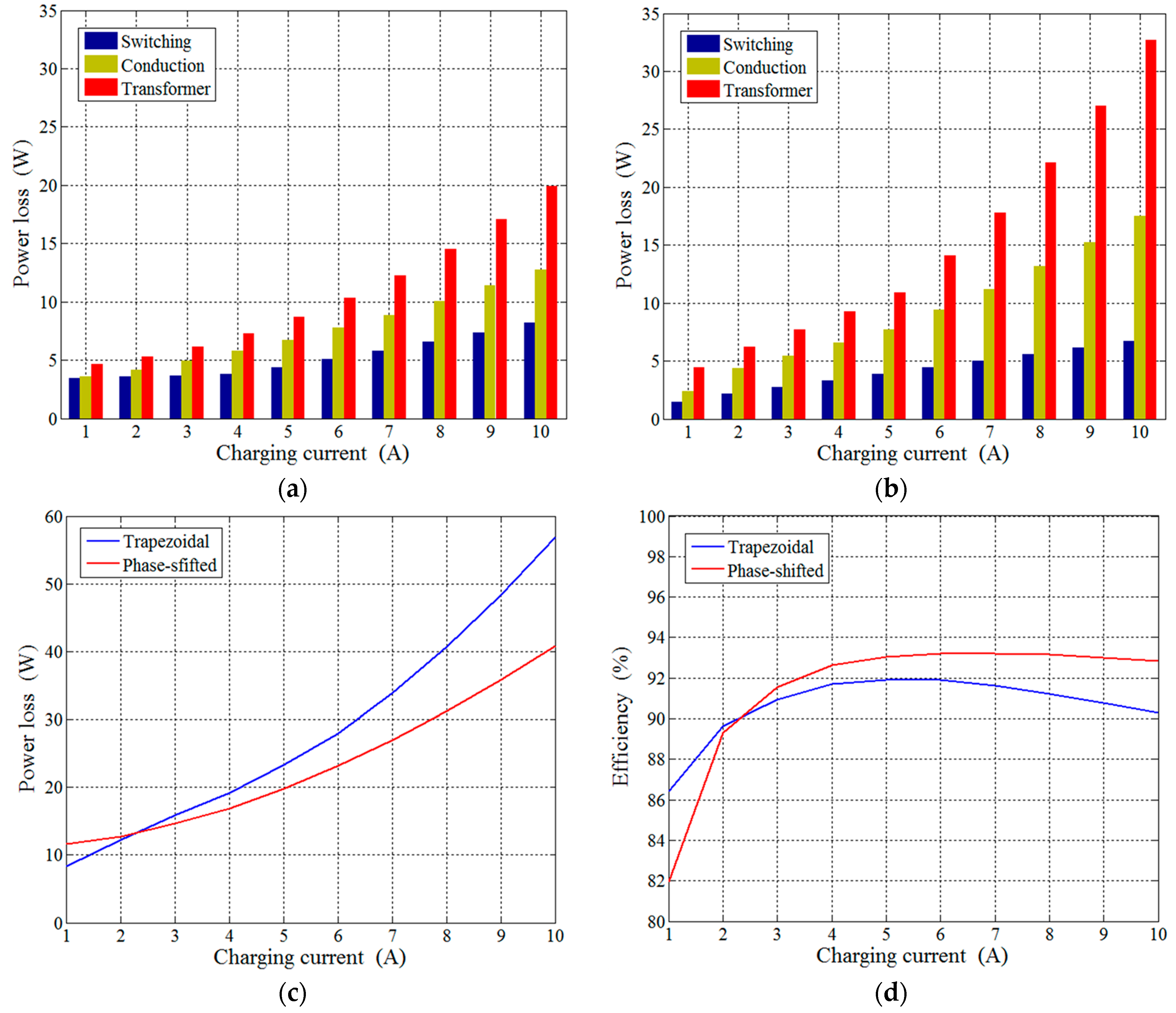 Energies 09 00492 g005 1024
