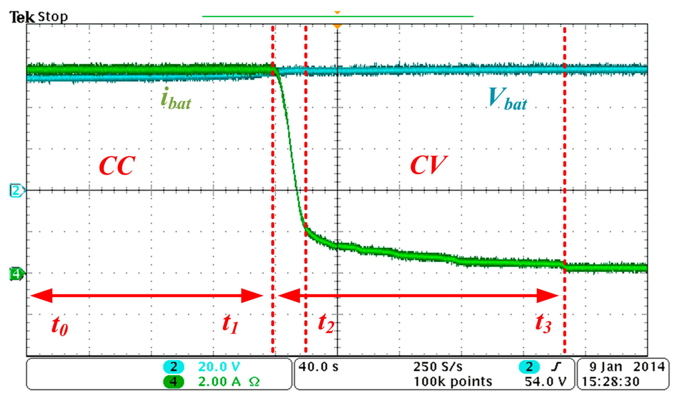 Energies 09 00492 g010 1024