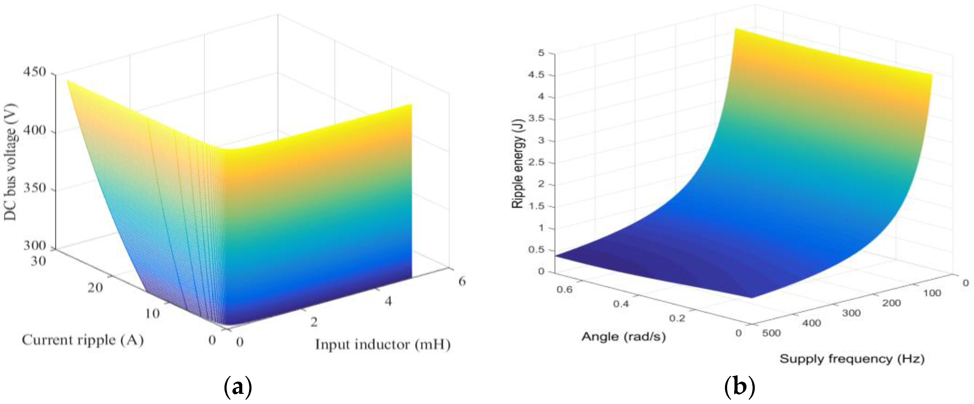 Energies 09 00493 g004 1024