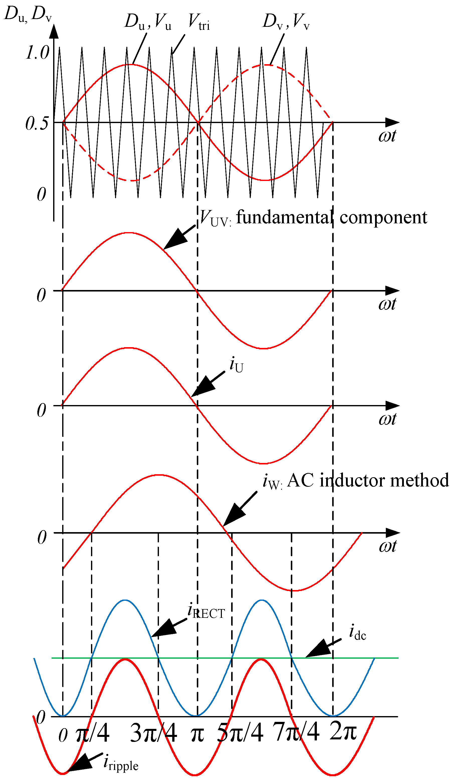 Energies 09 00493 g006 1024