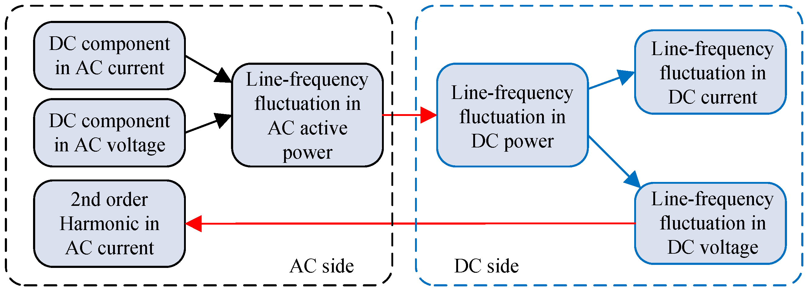 Energies 09 00493 g014 1024