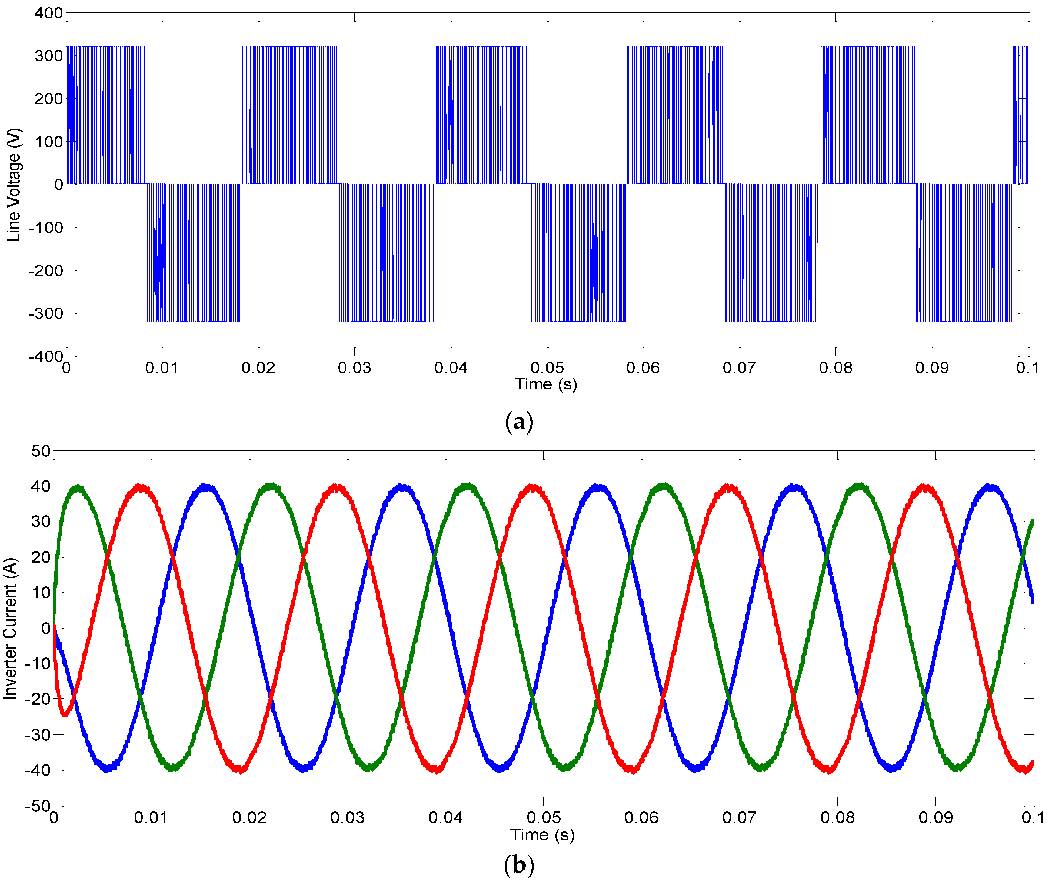 Energies 09 00493 g016 1024