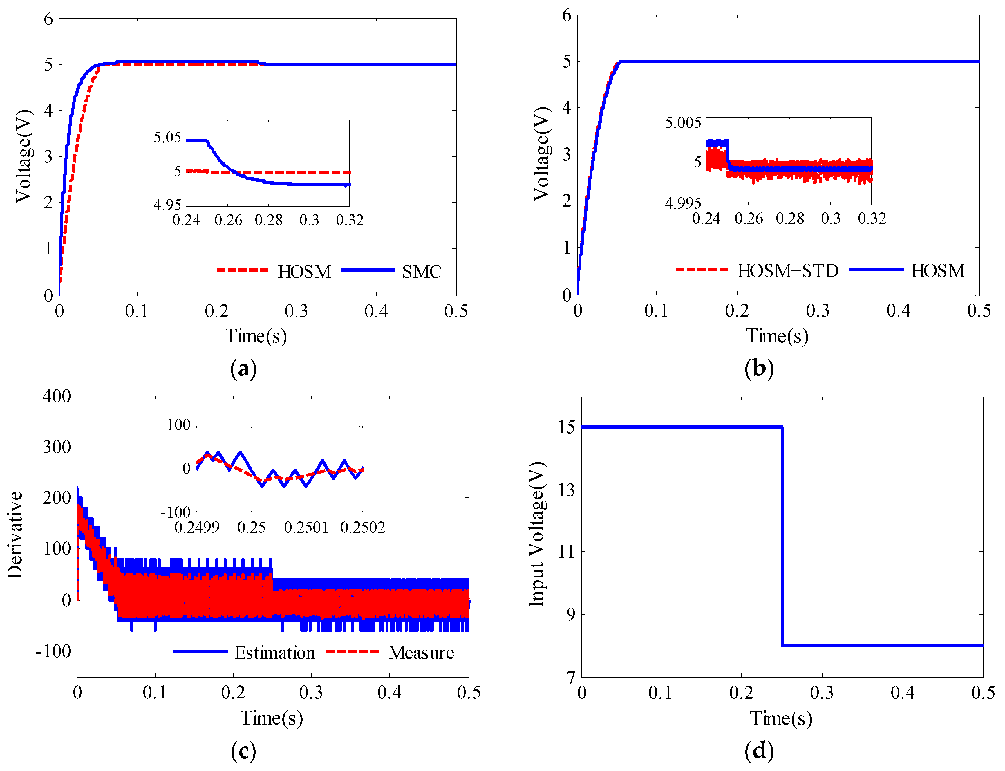 Energies 09 00494 g003
