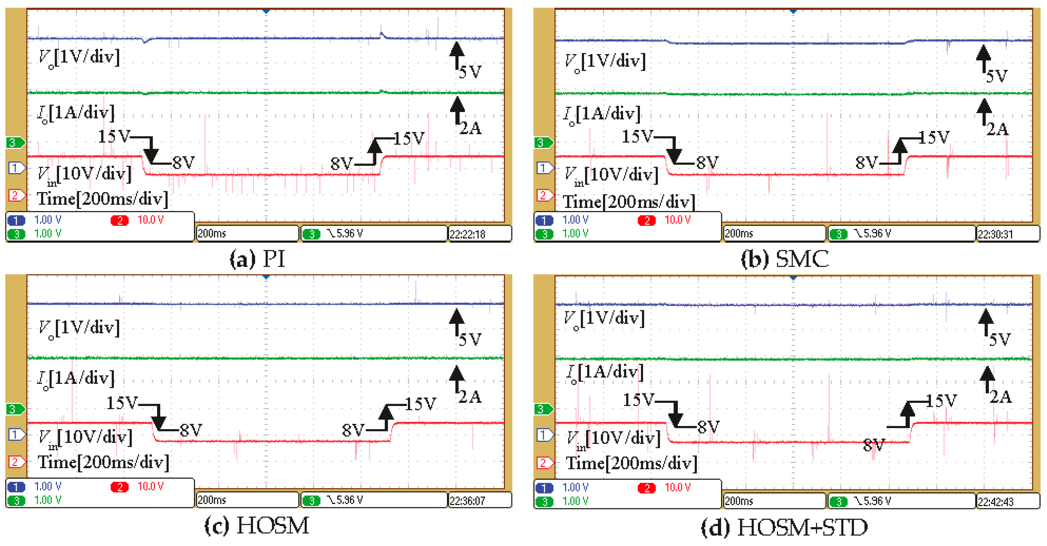 Energies 09 00494 g007