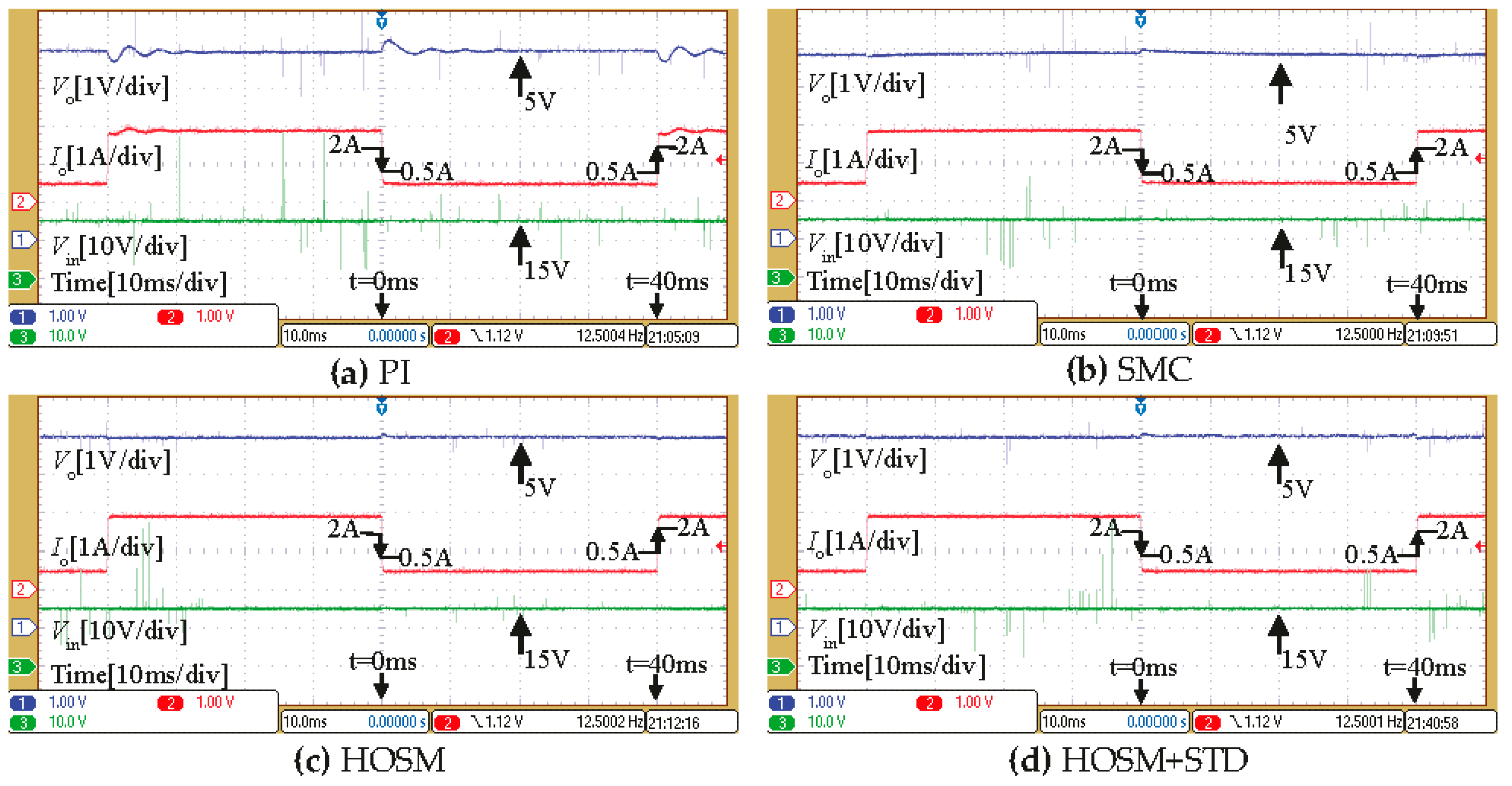 Energies 09 00494 g008