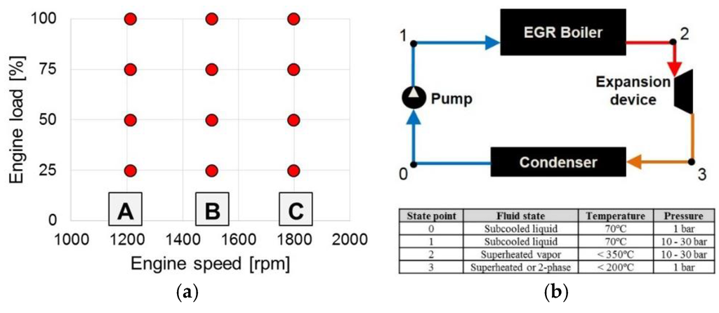 Energies | Free Full-Text | Performance Analysis of a Reciprocating Piston Expander and a Plate