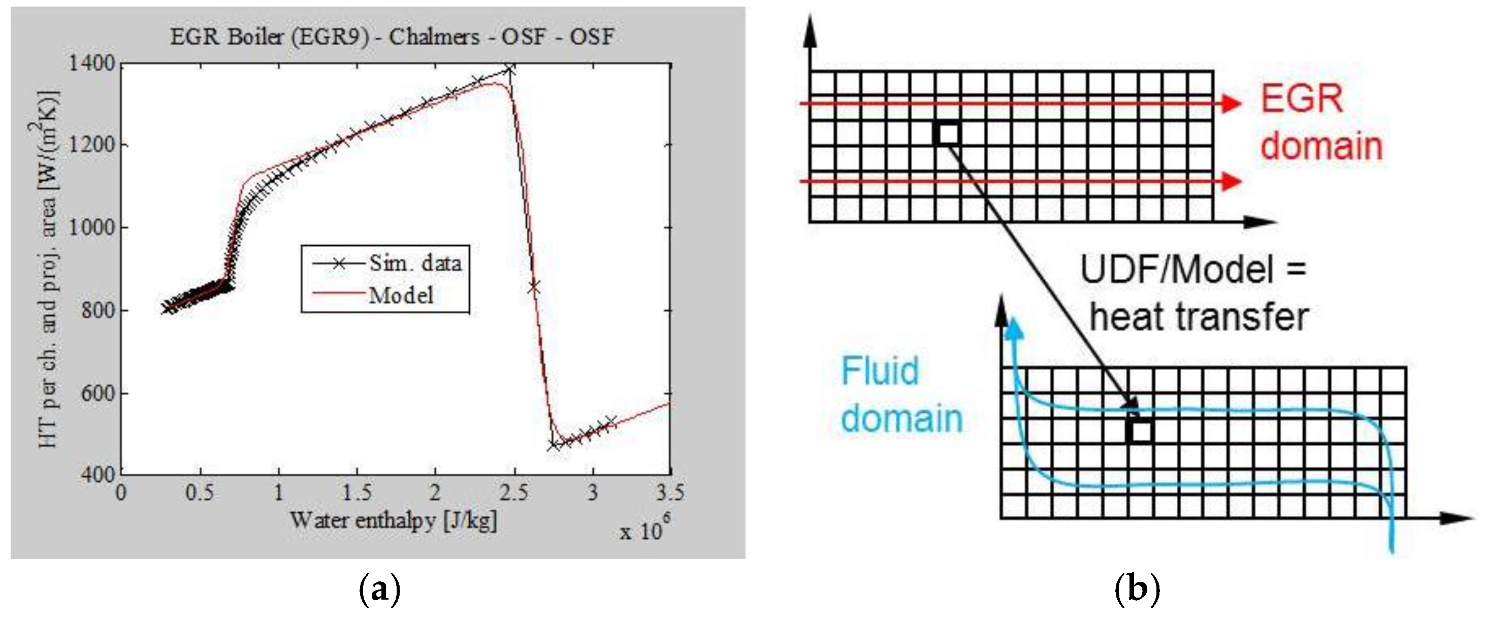 Energies 09 00495 g007 1024