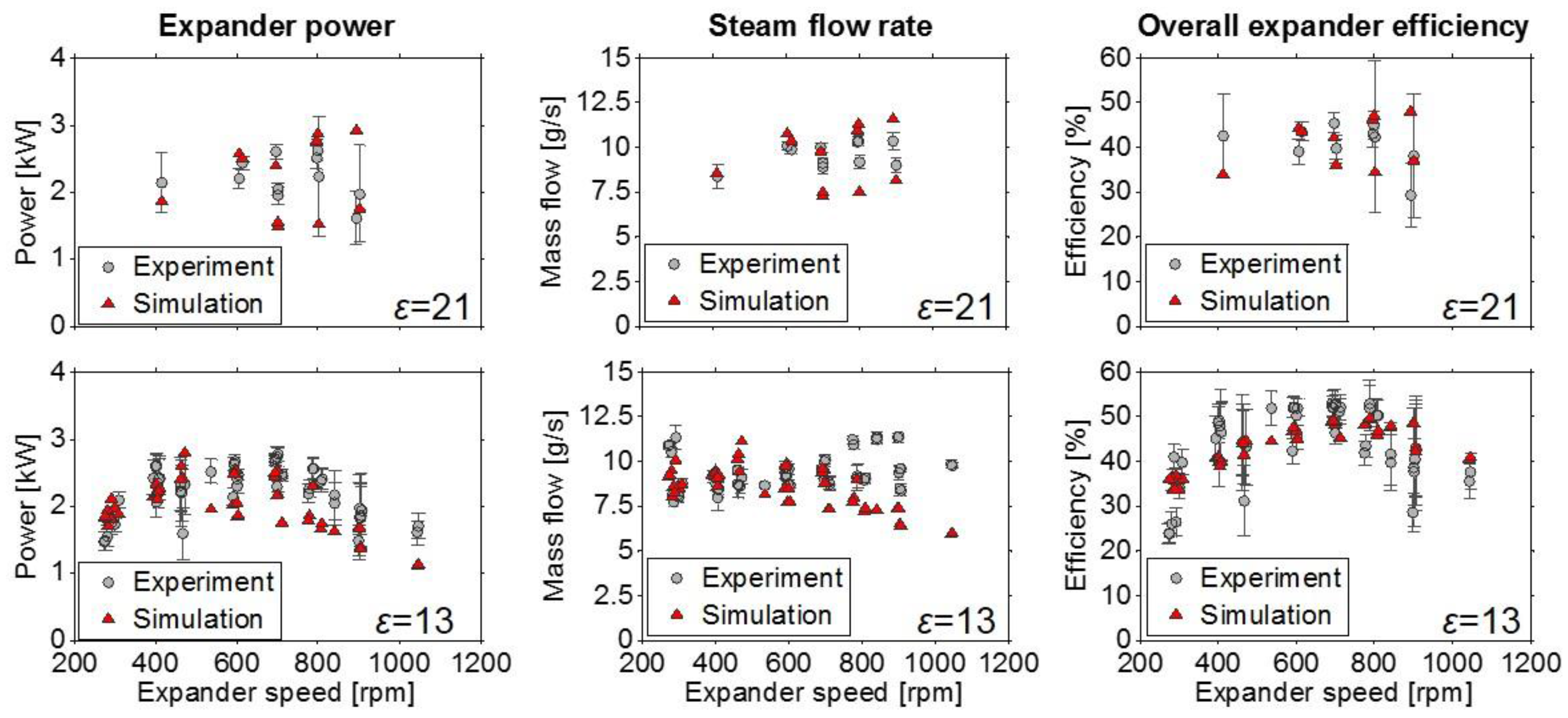 Energies 09 00495 g016 1024