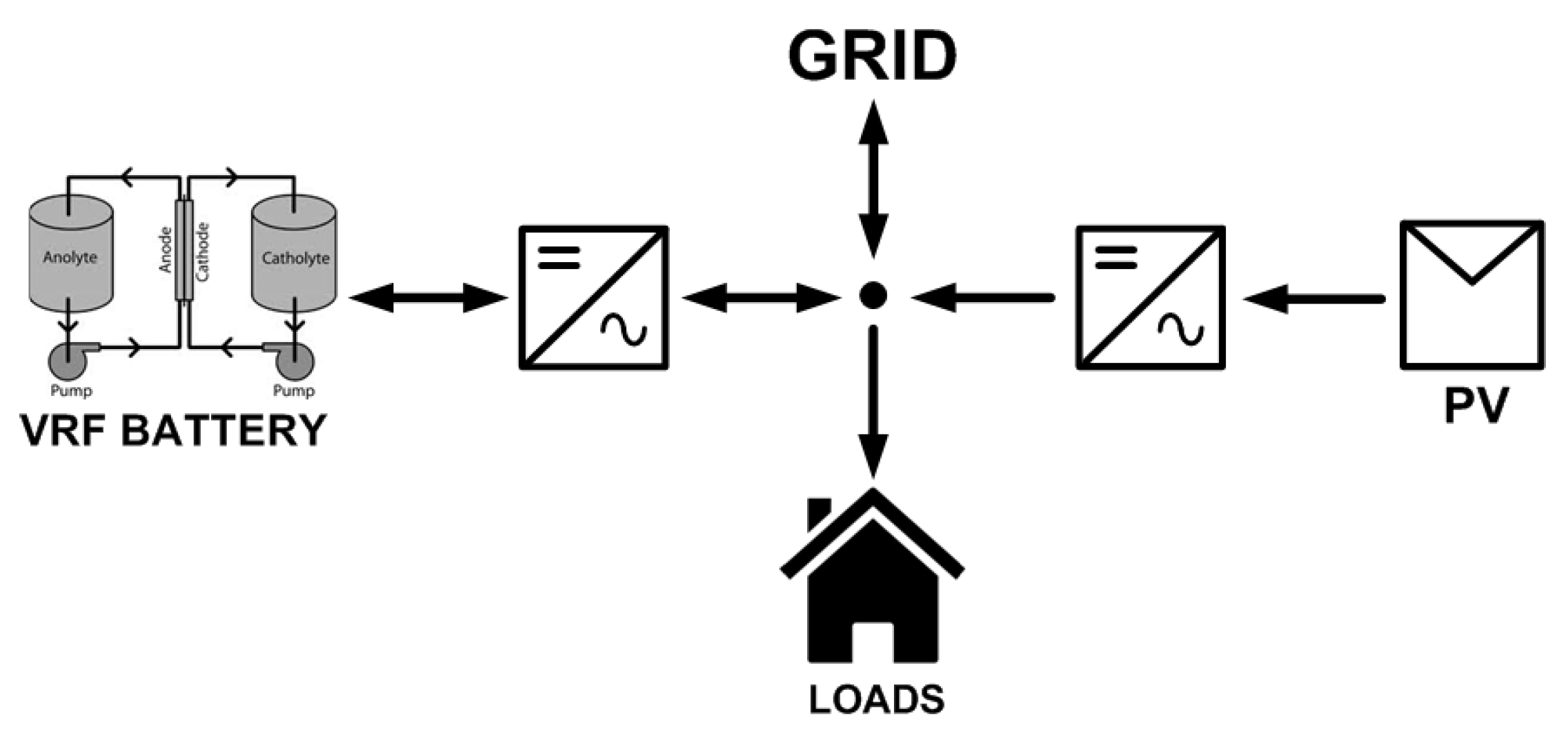 Energies 09 00496 g001 1024