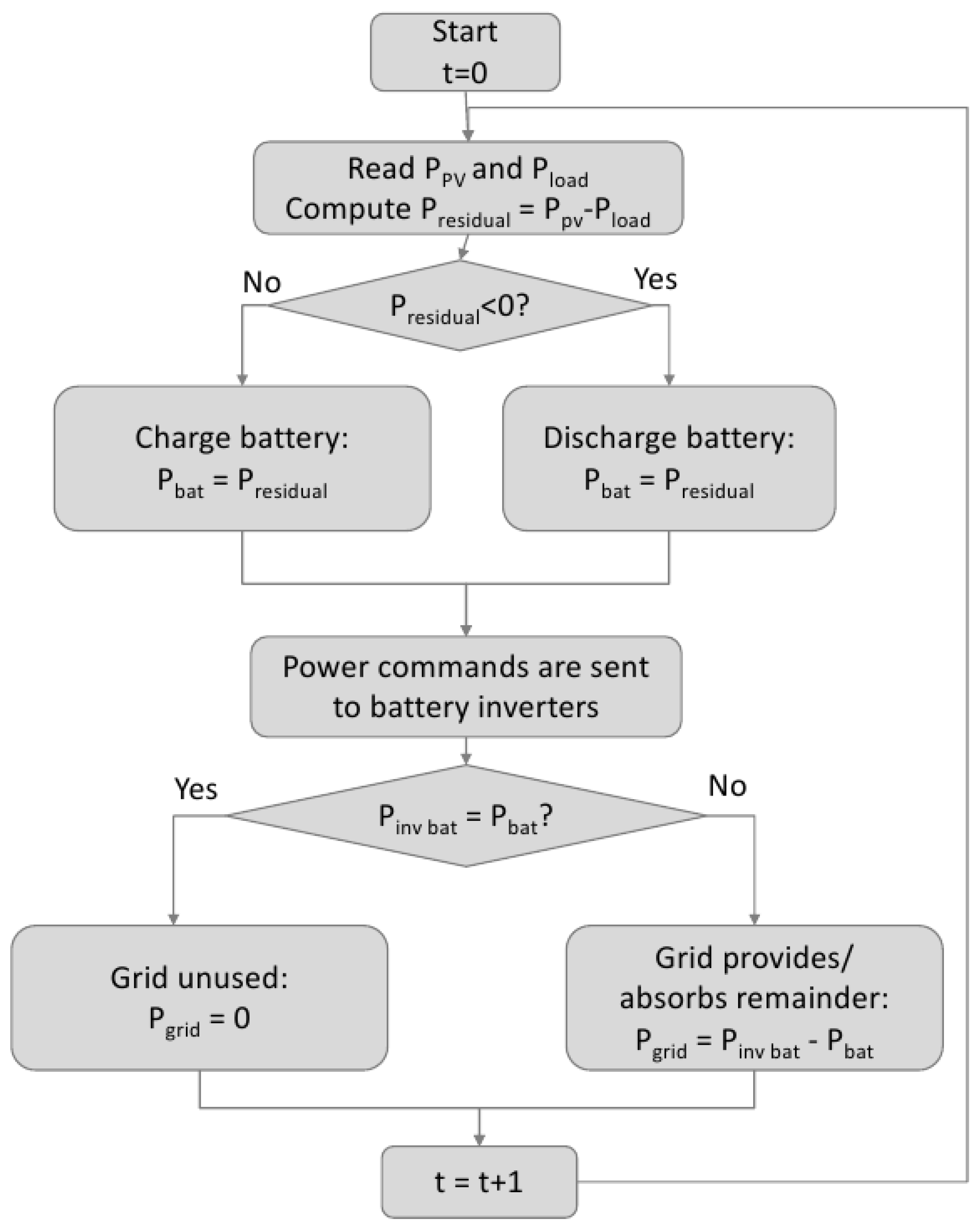 Energies 09 00496 g006 1024