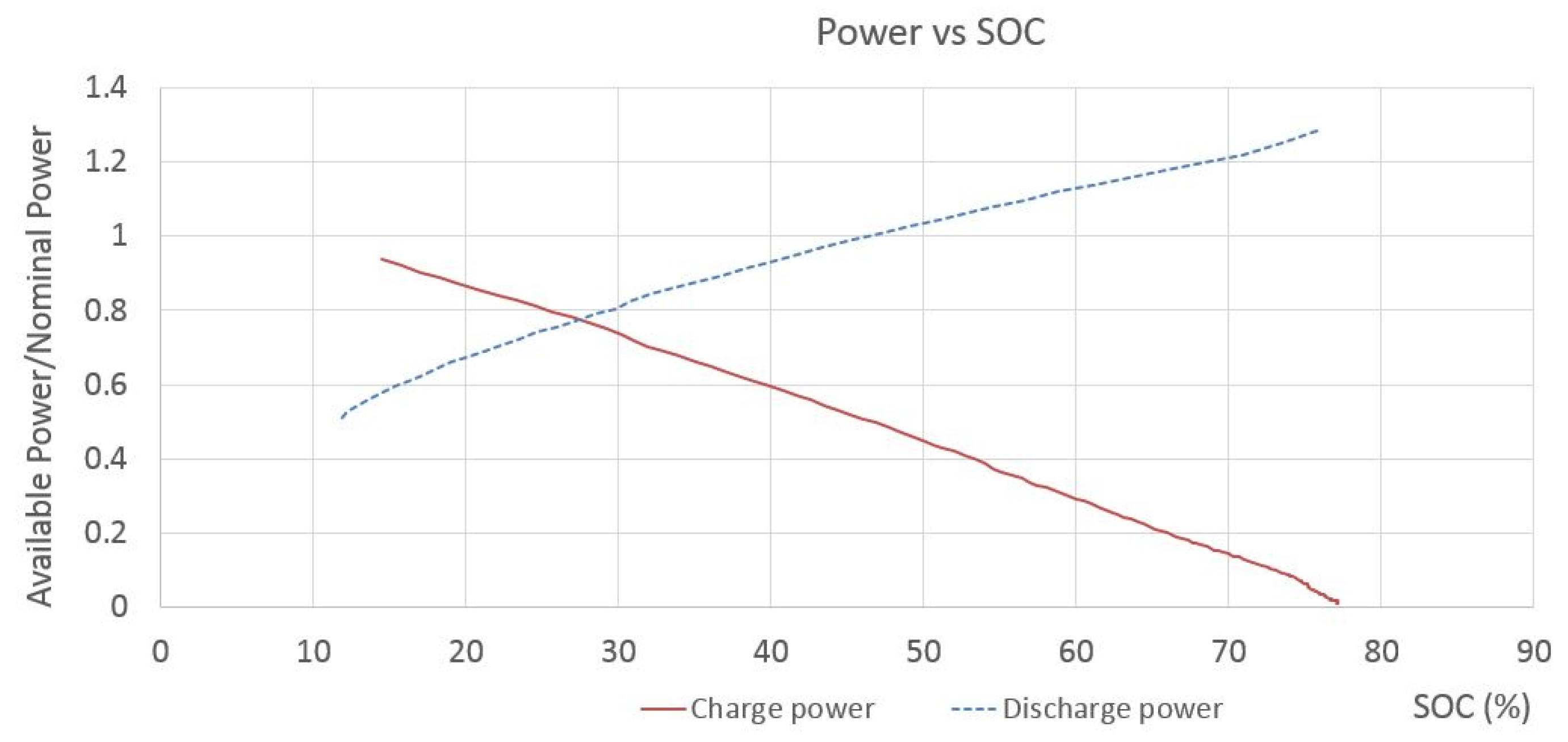Energies 09 00496 g010 1024