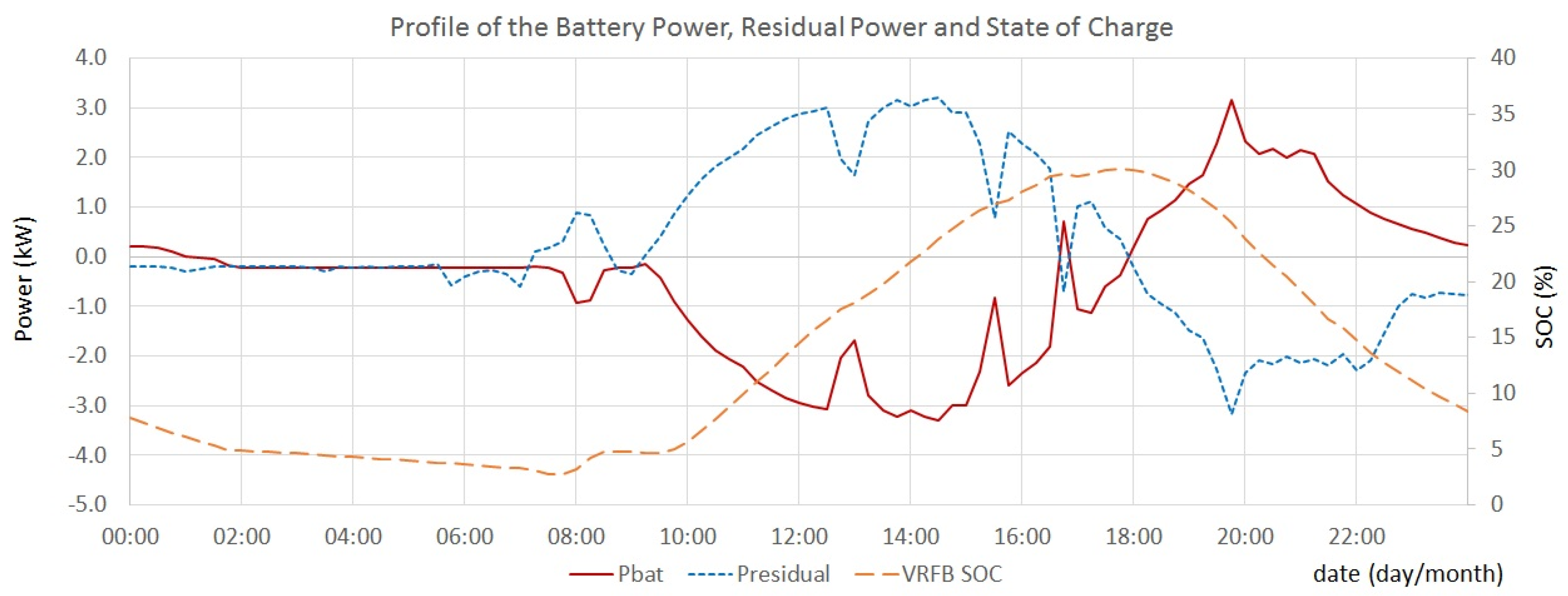 Energies 09 00496 g012 1024