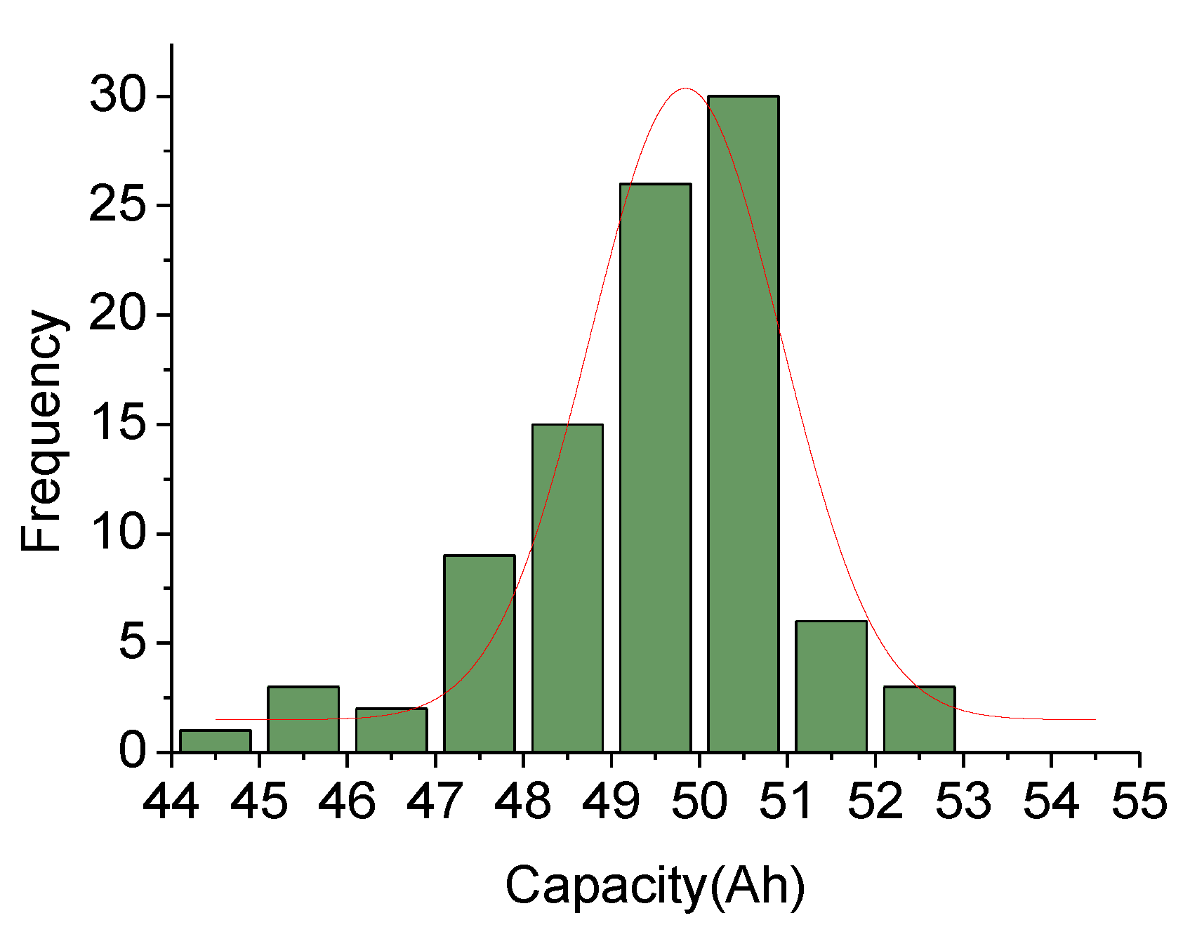 Energies 09 00498 g004 1024