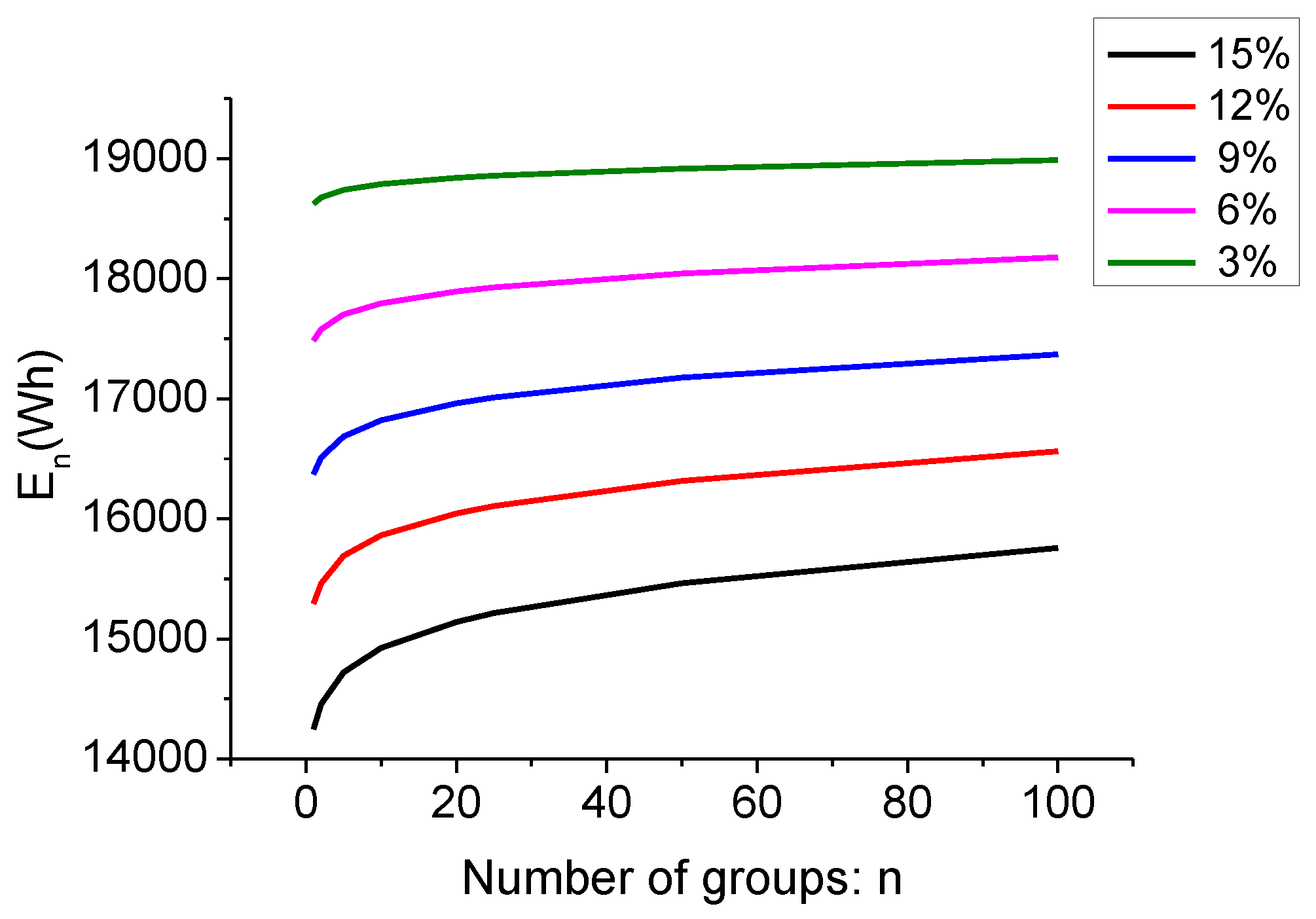 Energies 09 00498 g006 1024