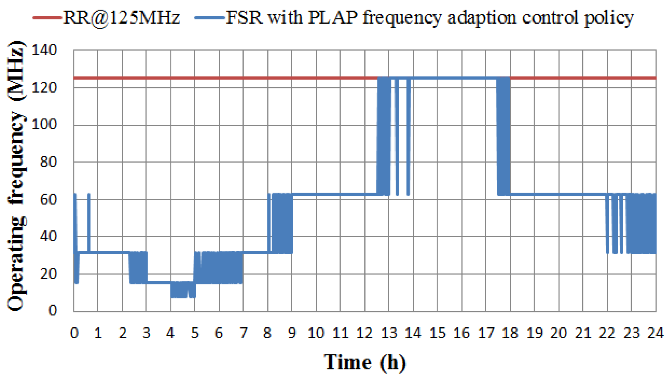 Energies 09 00500 g015 1024