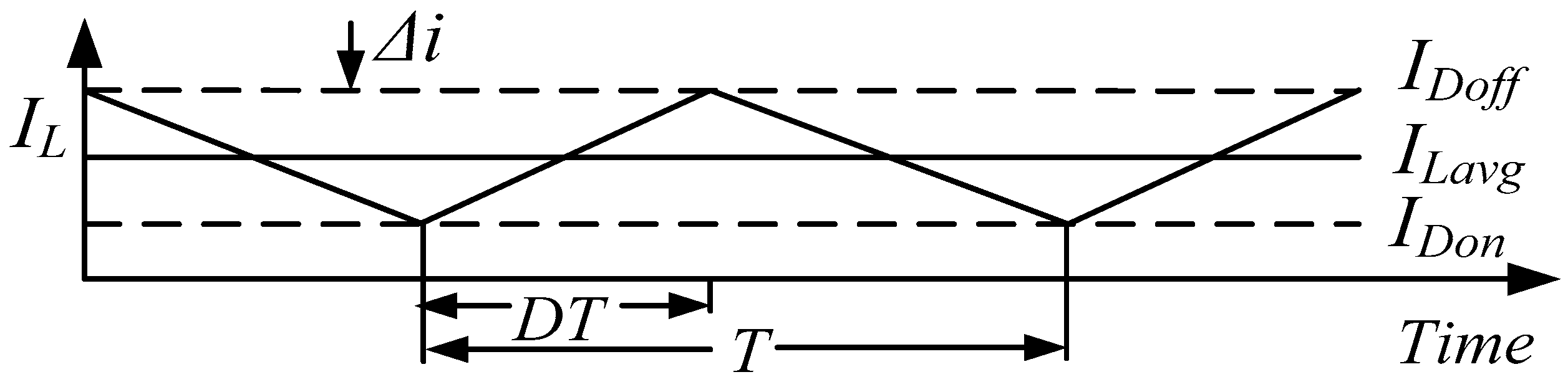 Energies 09 00509 g007 1024