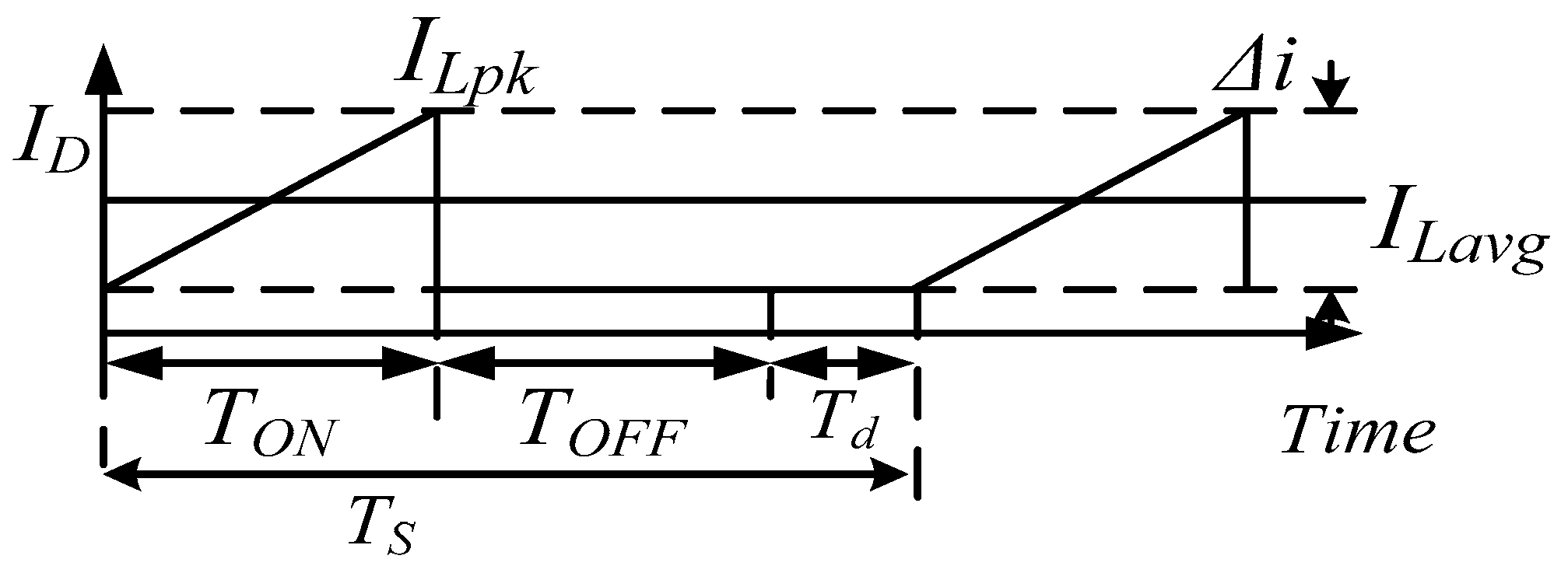 Energies 09 00509 g012 1024
