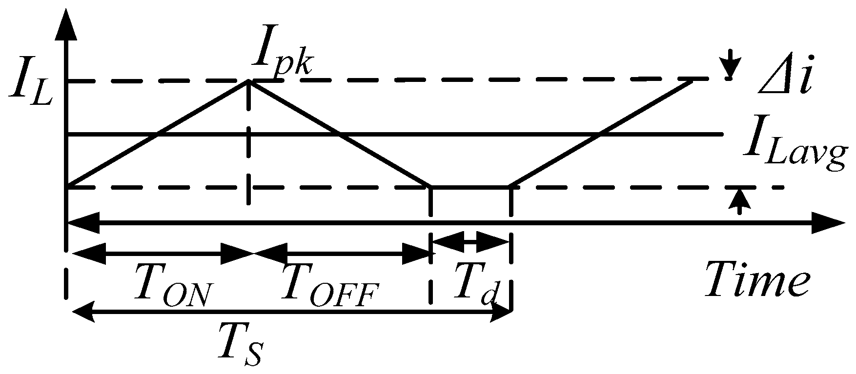 Energies 09 00509 g013 1024