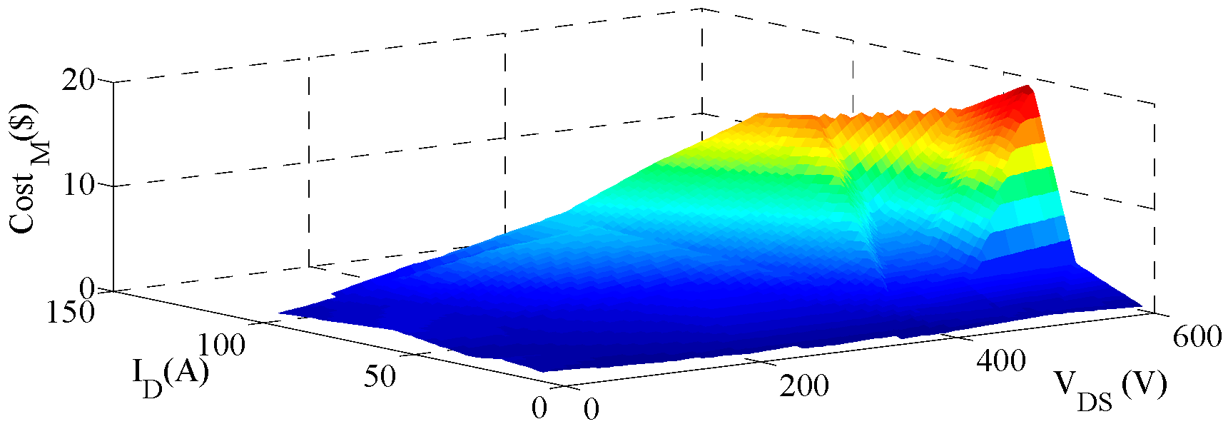 Energies 09 00509 g015 1024