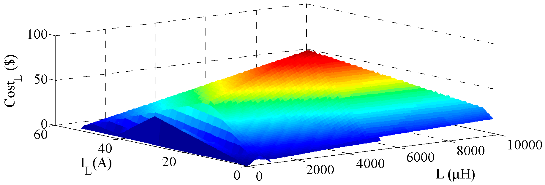 Energies 09 00509 g018 1024