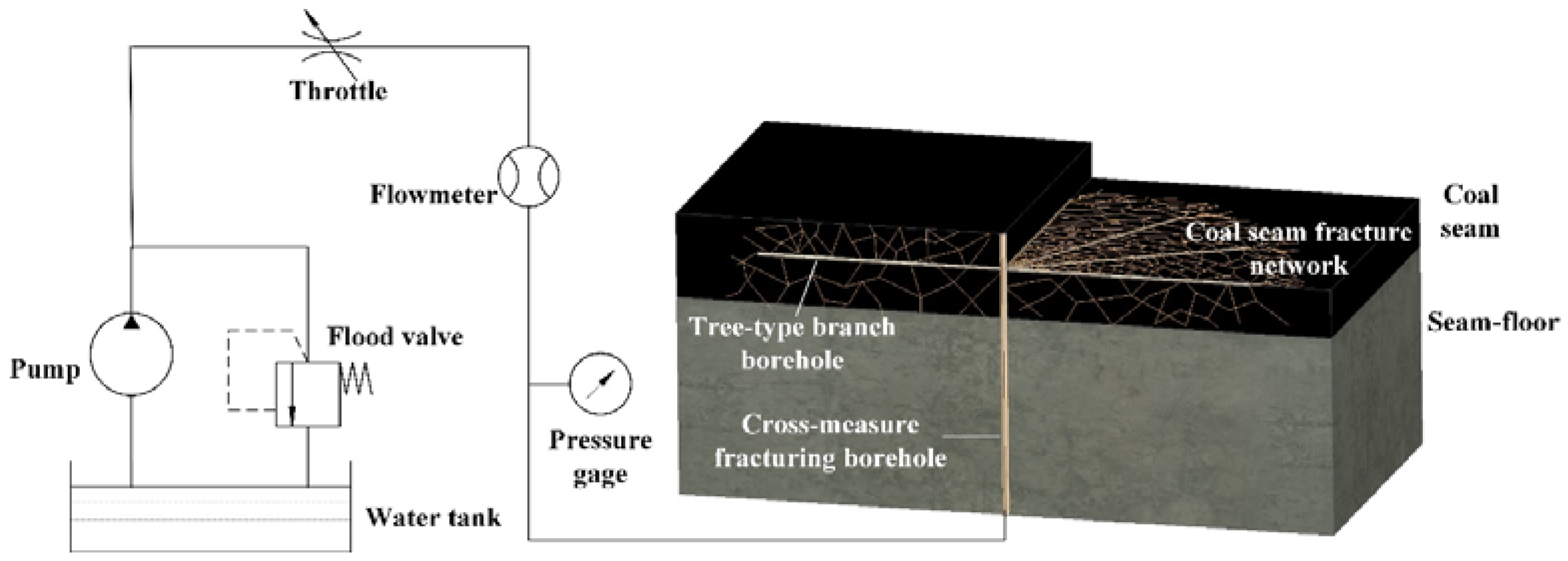 Energies 09 00514 g002 1024