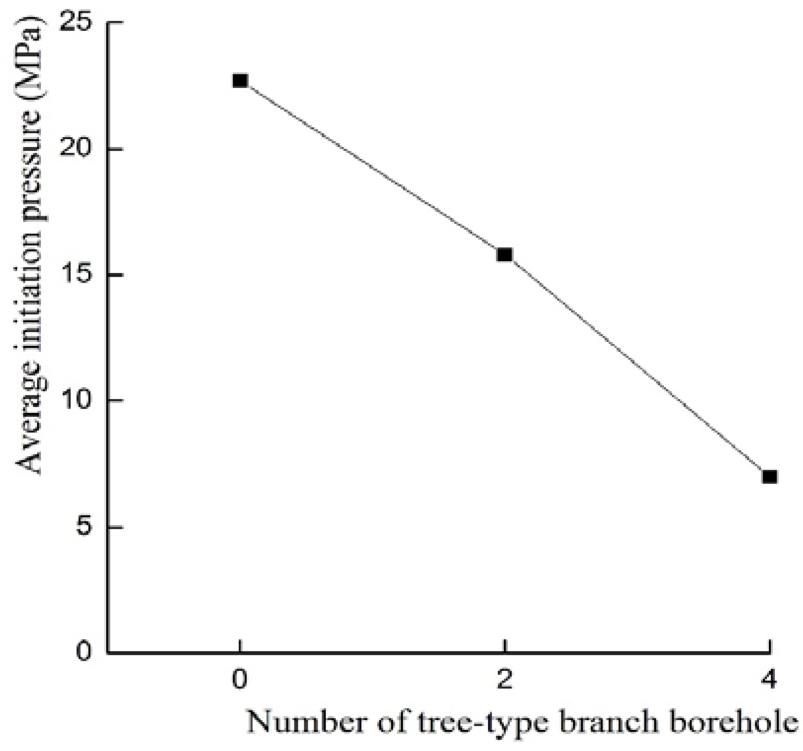 Energies 09 00514 g010 1024