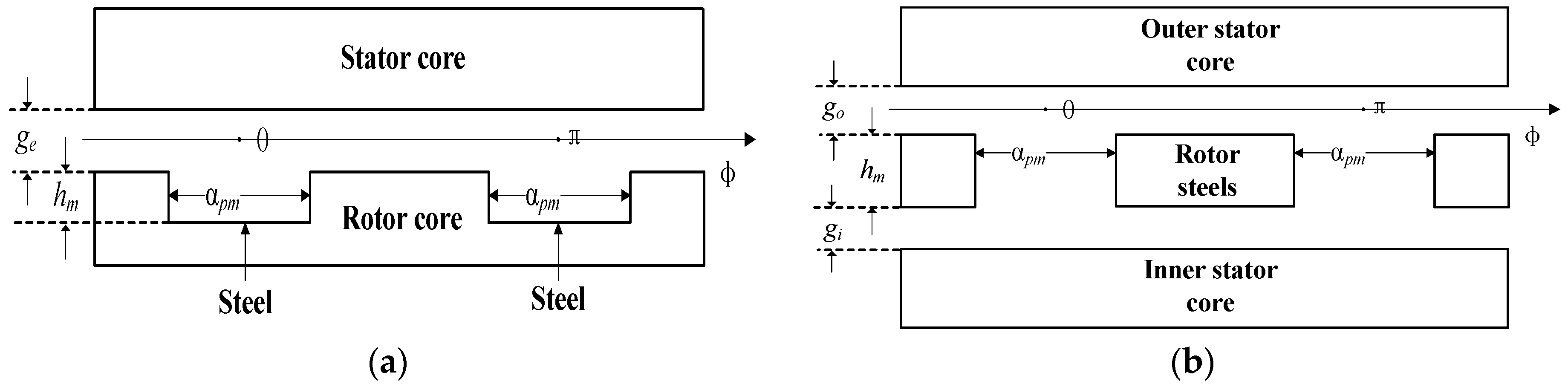 Energies 09 00517 g003 1024