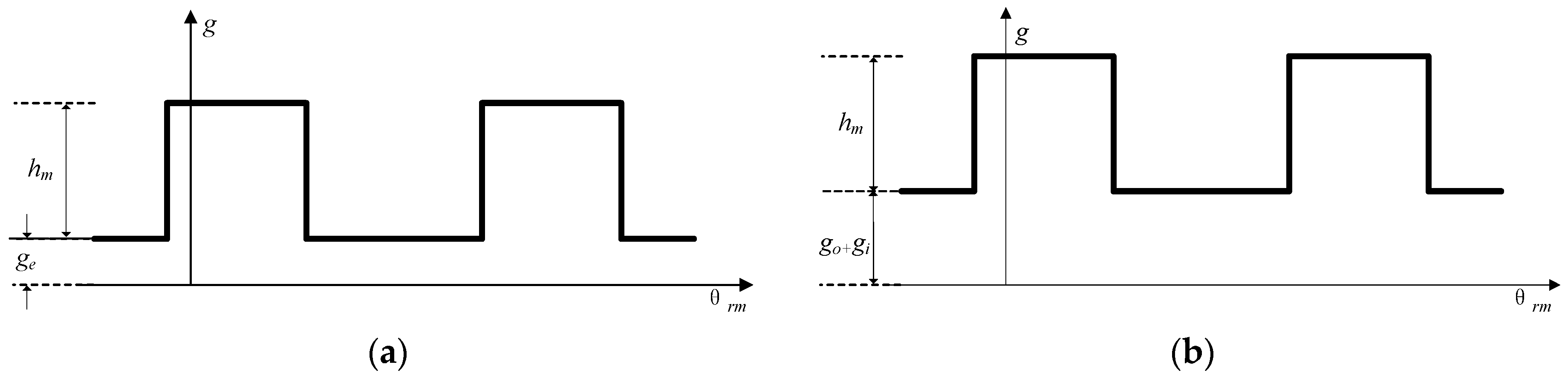 Energies 09 00517 g004 1024