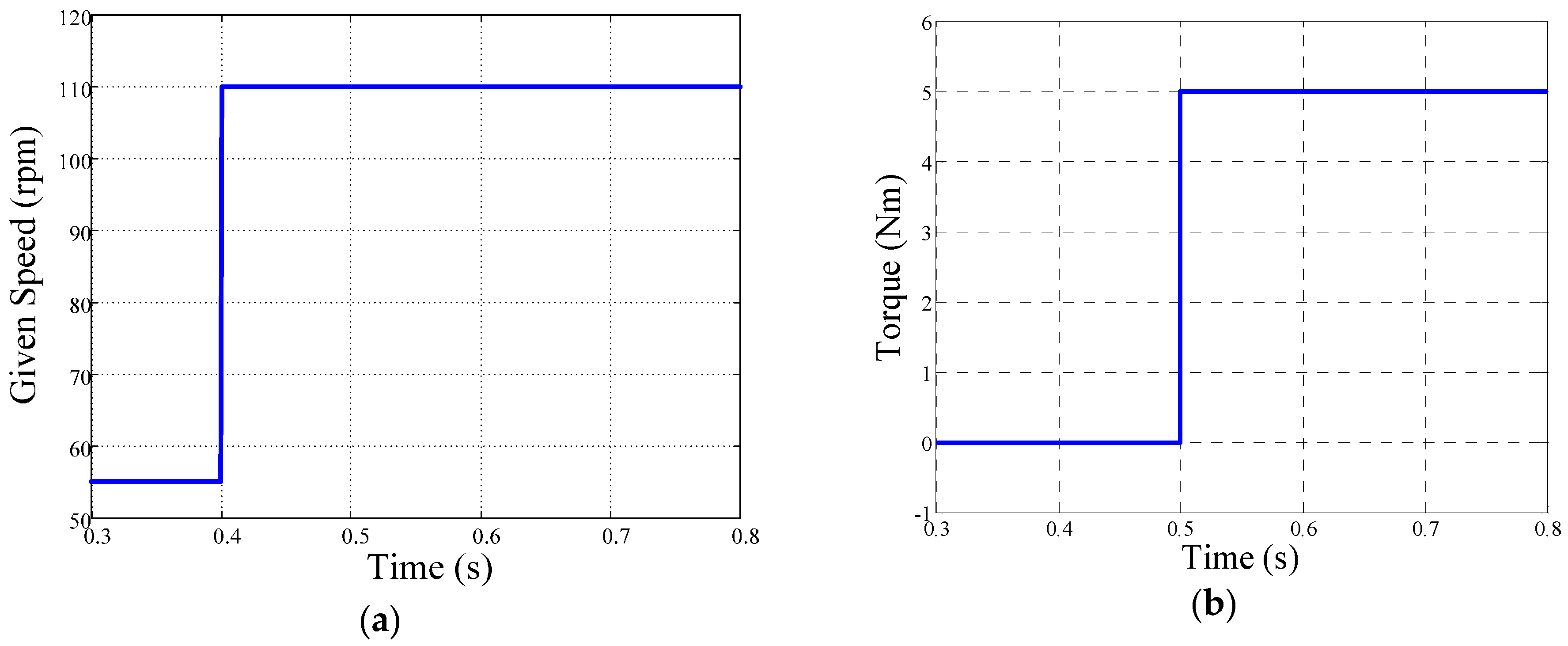 Energies 09 00517 g009a 1024