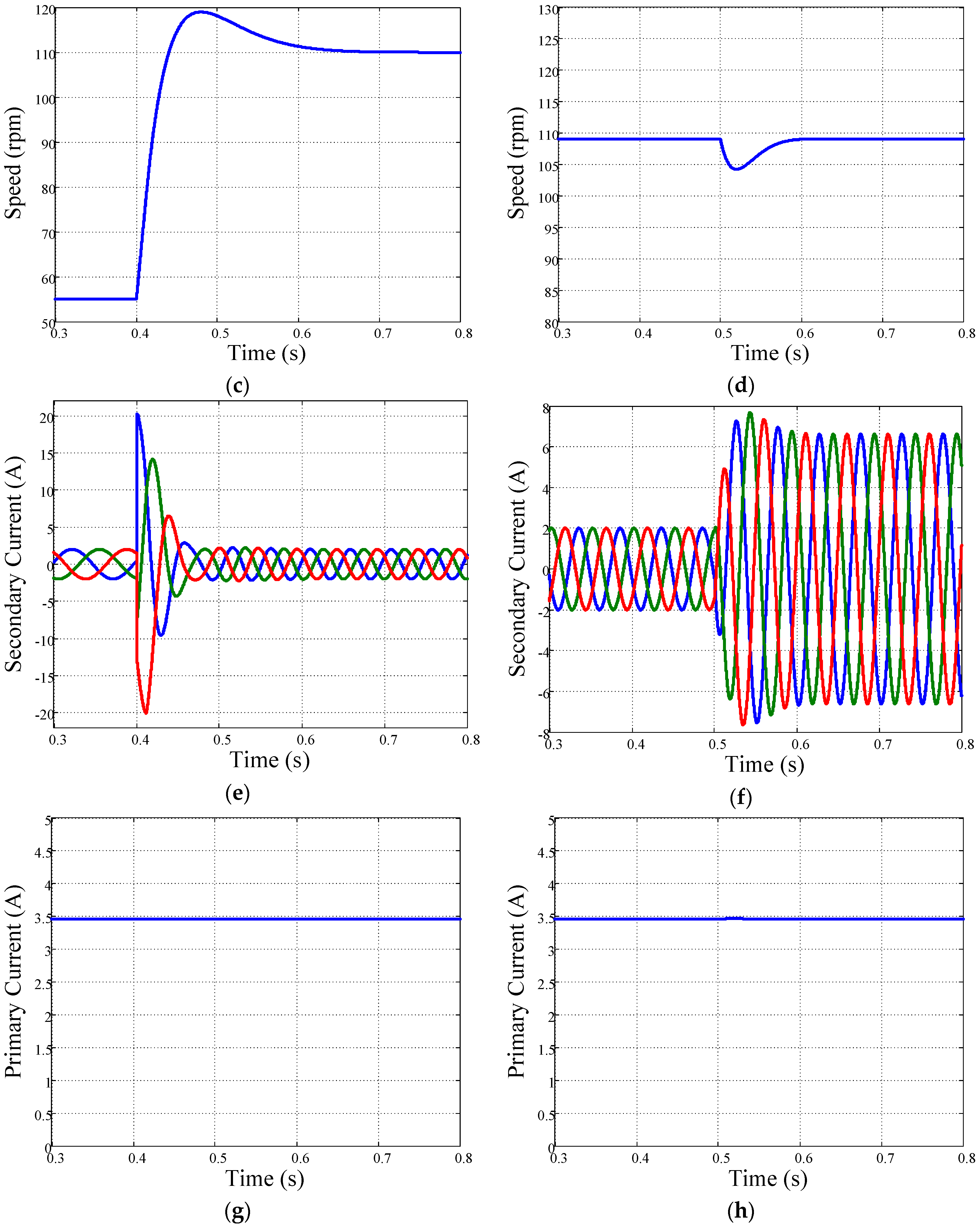 Energies 09 00517 g009b 1024