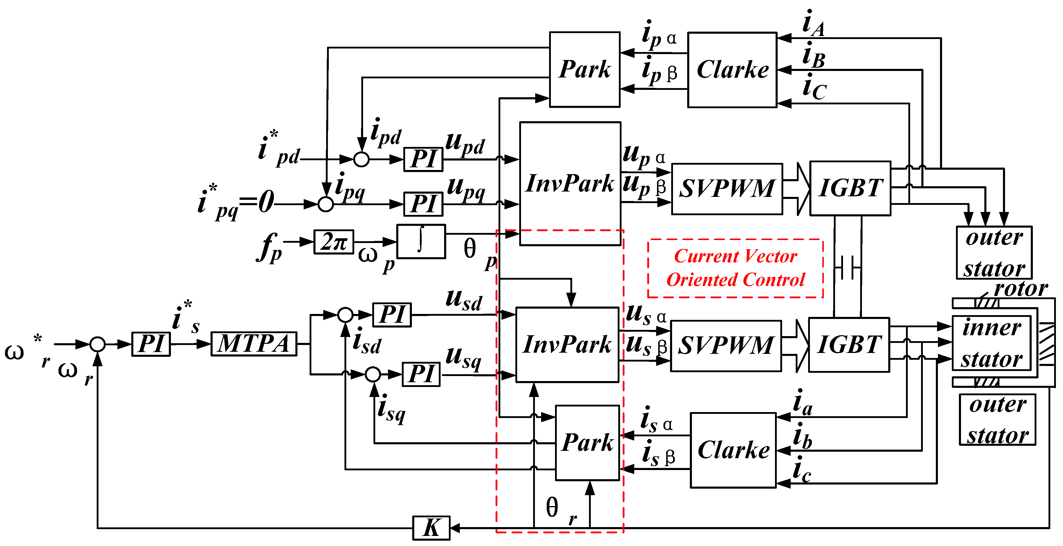Energies 09 00517 g013 1024