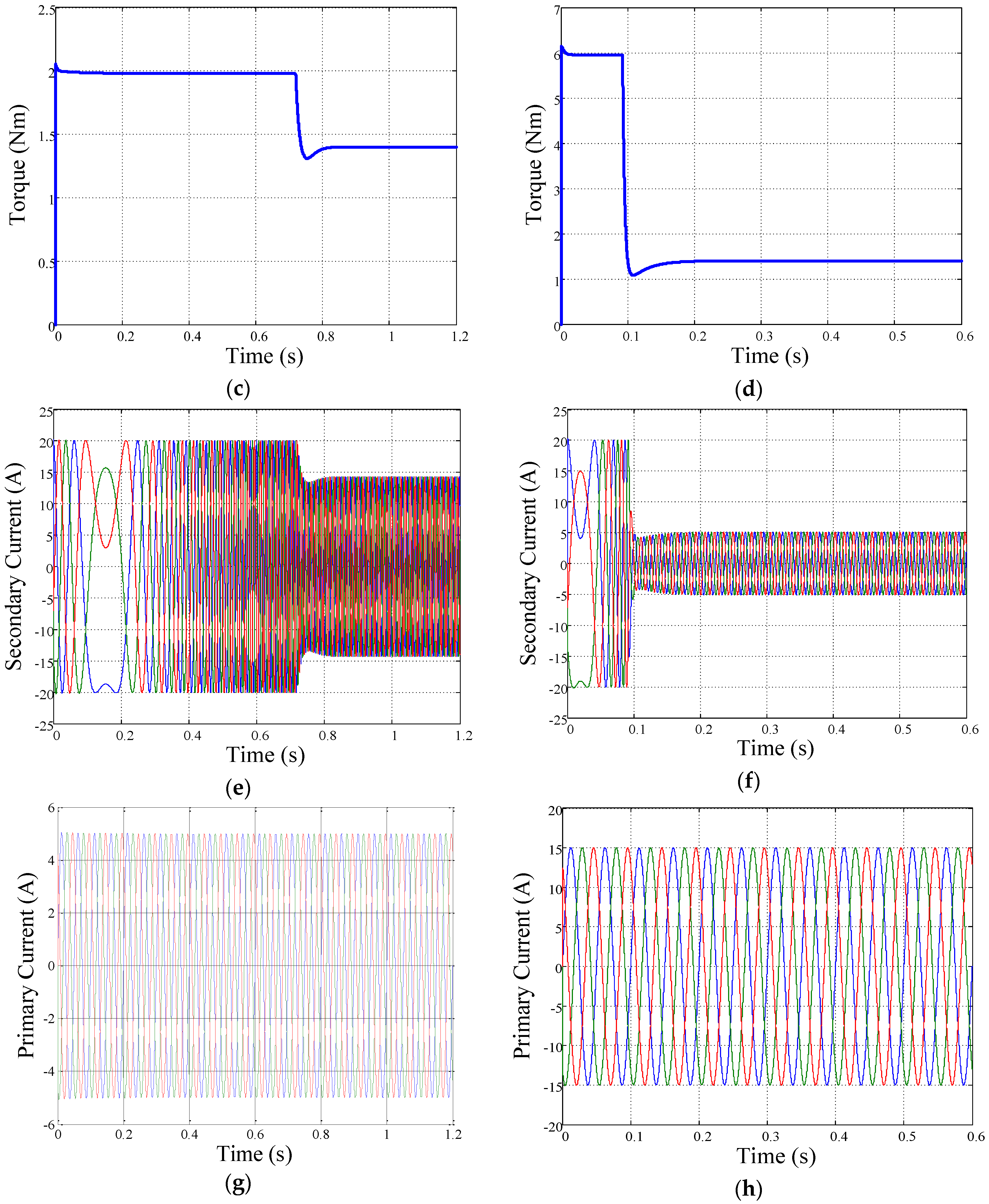 Energies 09 00517 g014b 1024