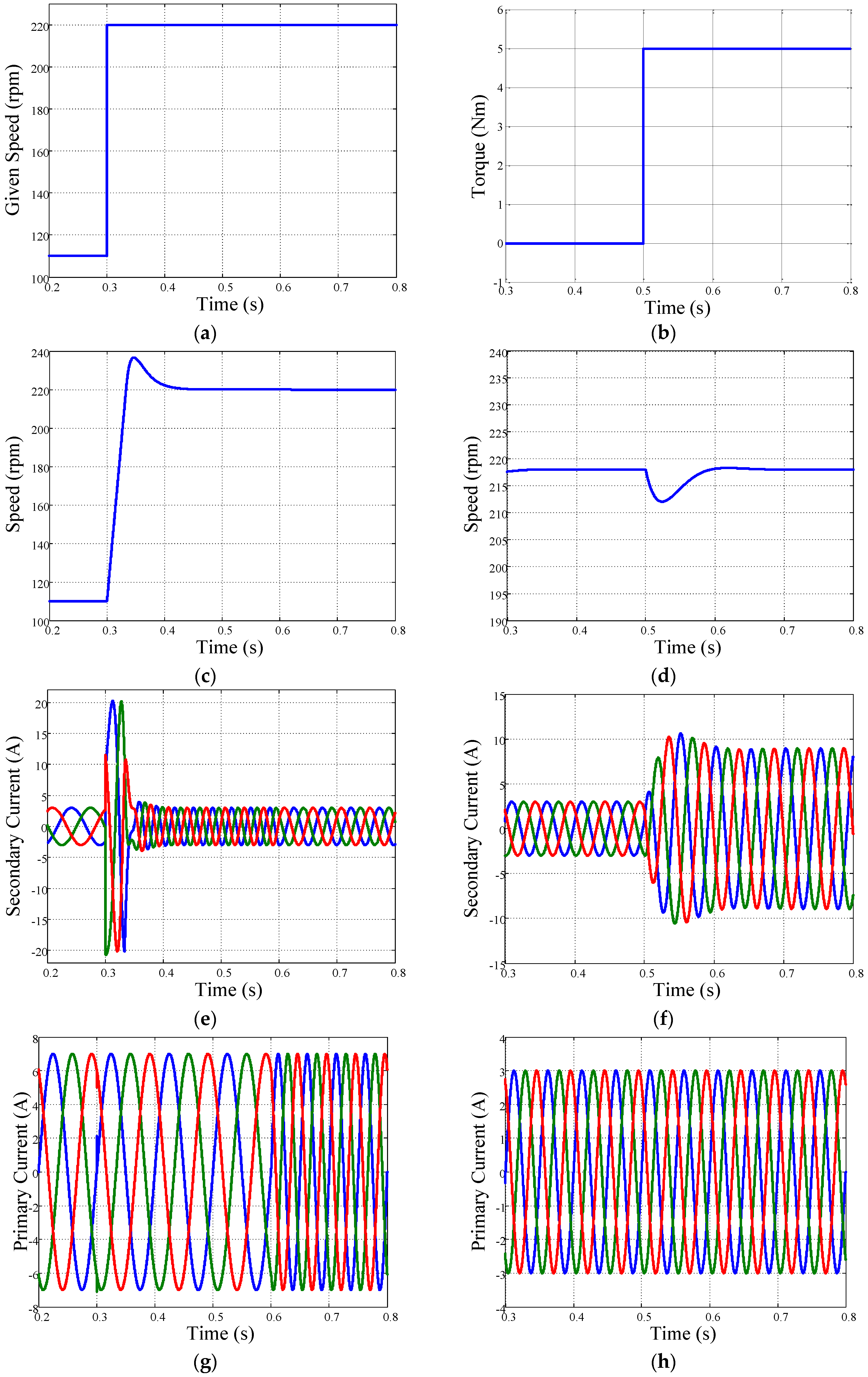 Energies 09 00517 g015 1024