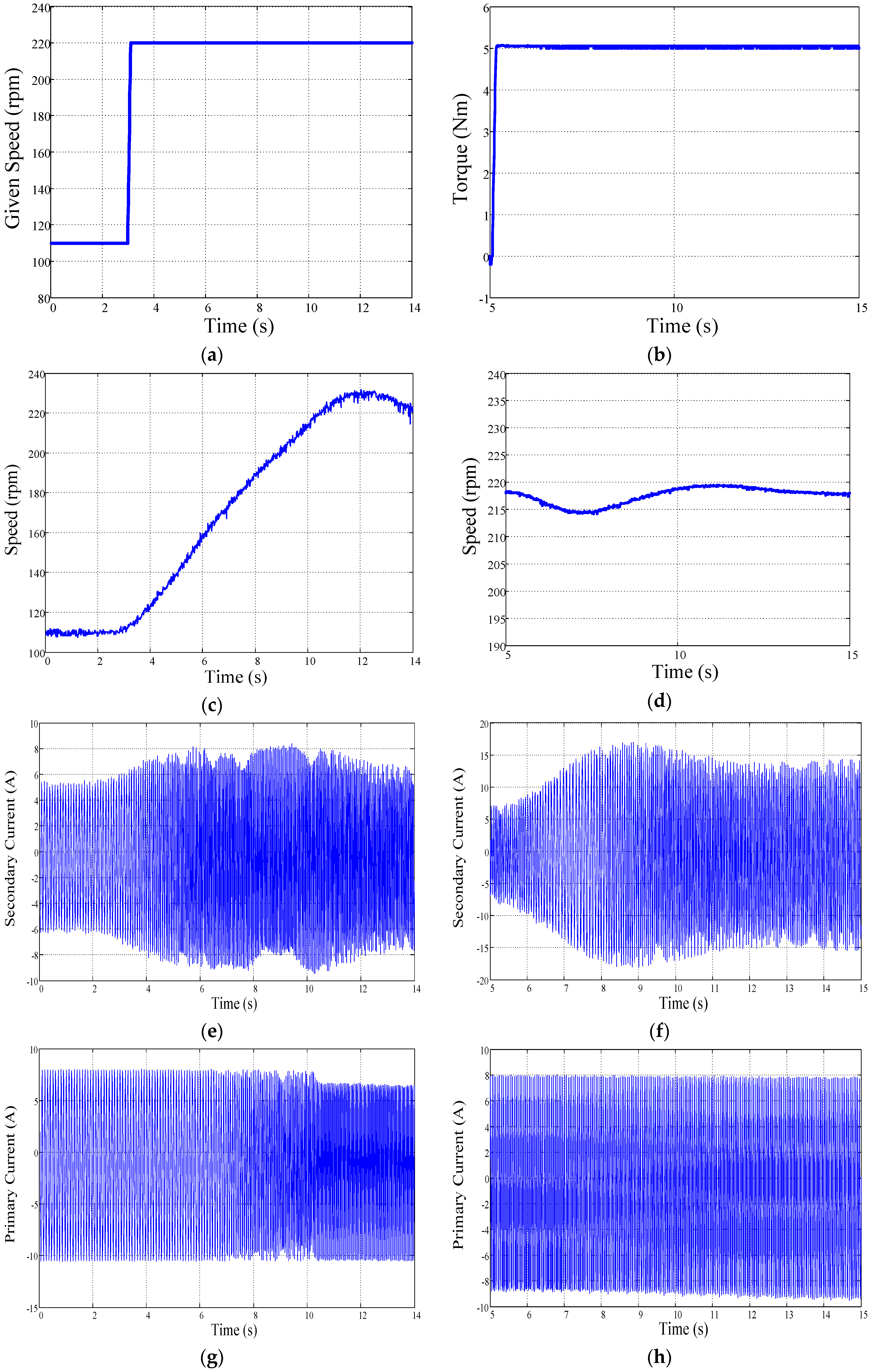 Energies 09 00517 g017 1024